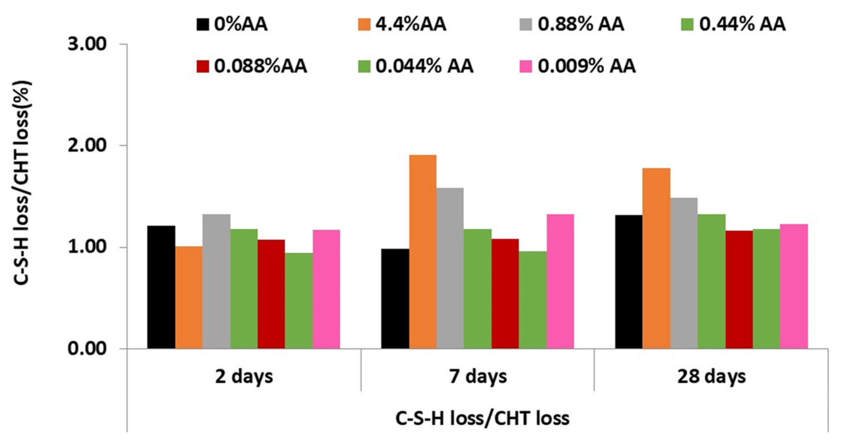 Materials 15 08005 g010