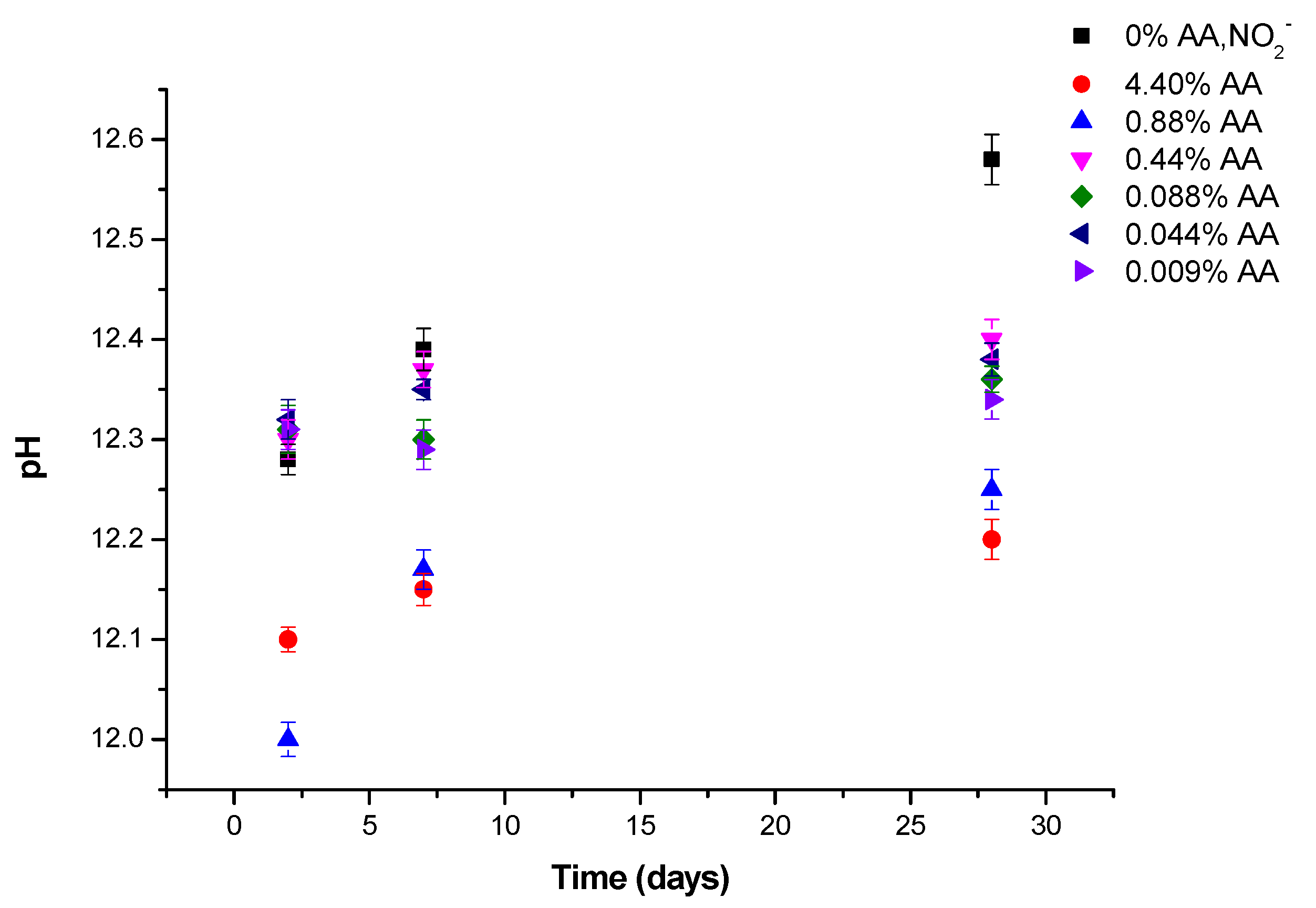Materials 15 08005 g011