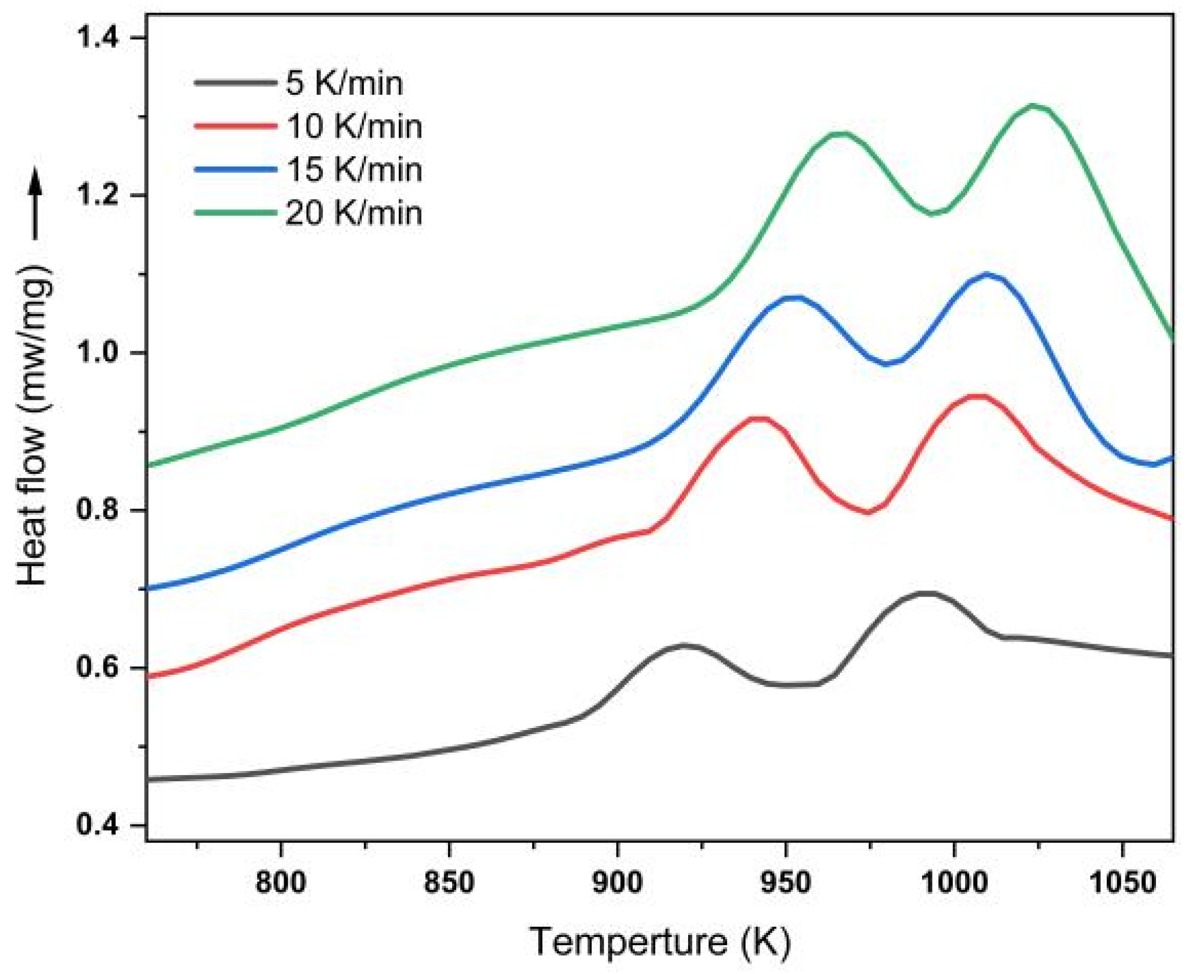 Materials 15 08006 g001 Materials 15 08006 g001