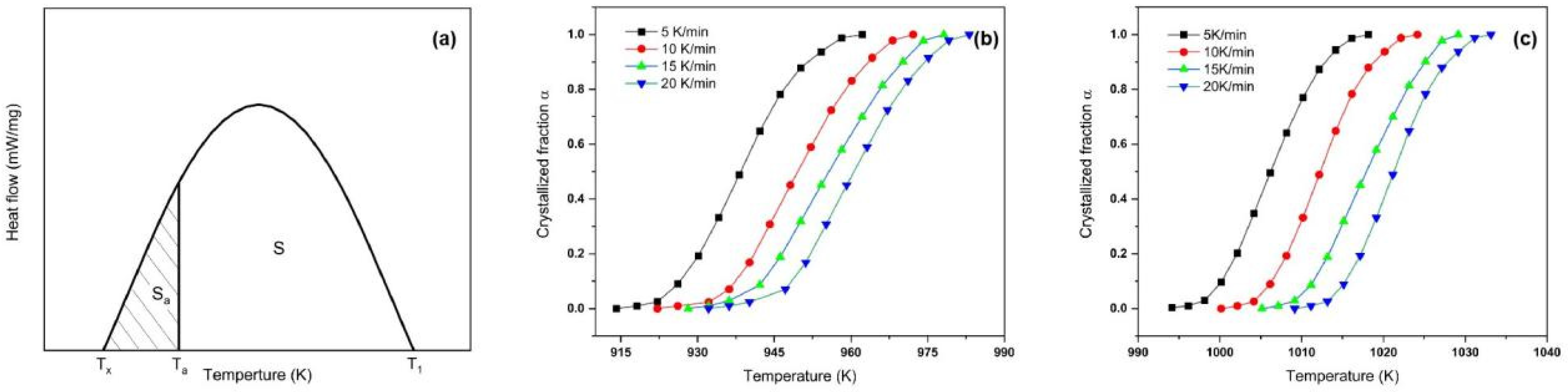 Materials 15 08006 g003 Materials 15 08006 g003