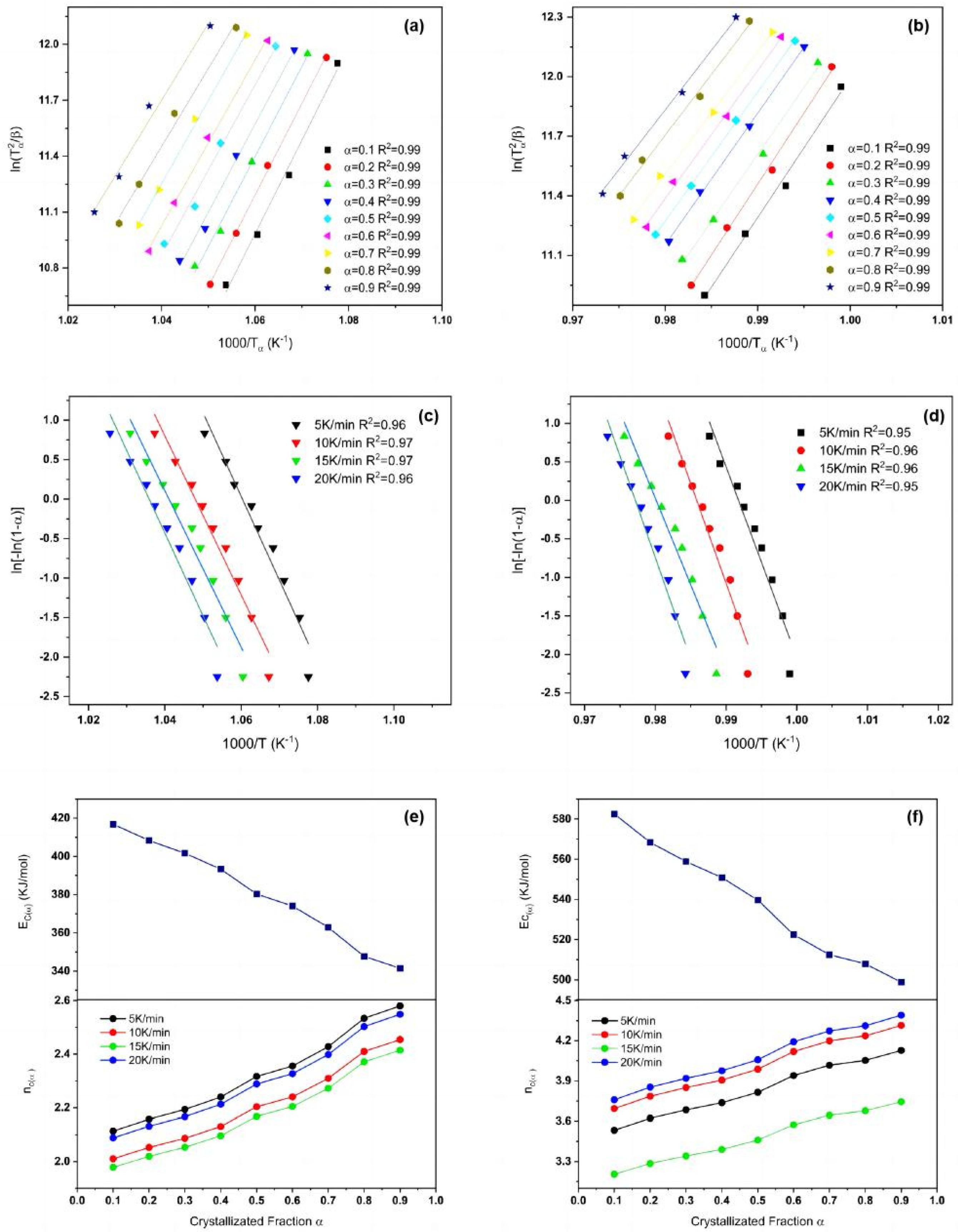 Materials 15 08006 g004 Materials 15 08006 g004