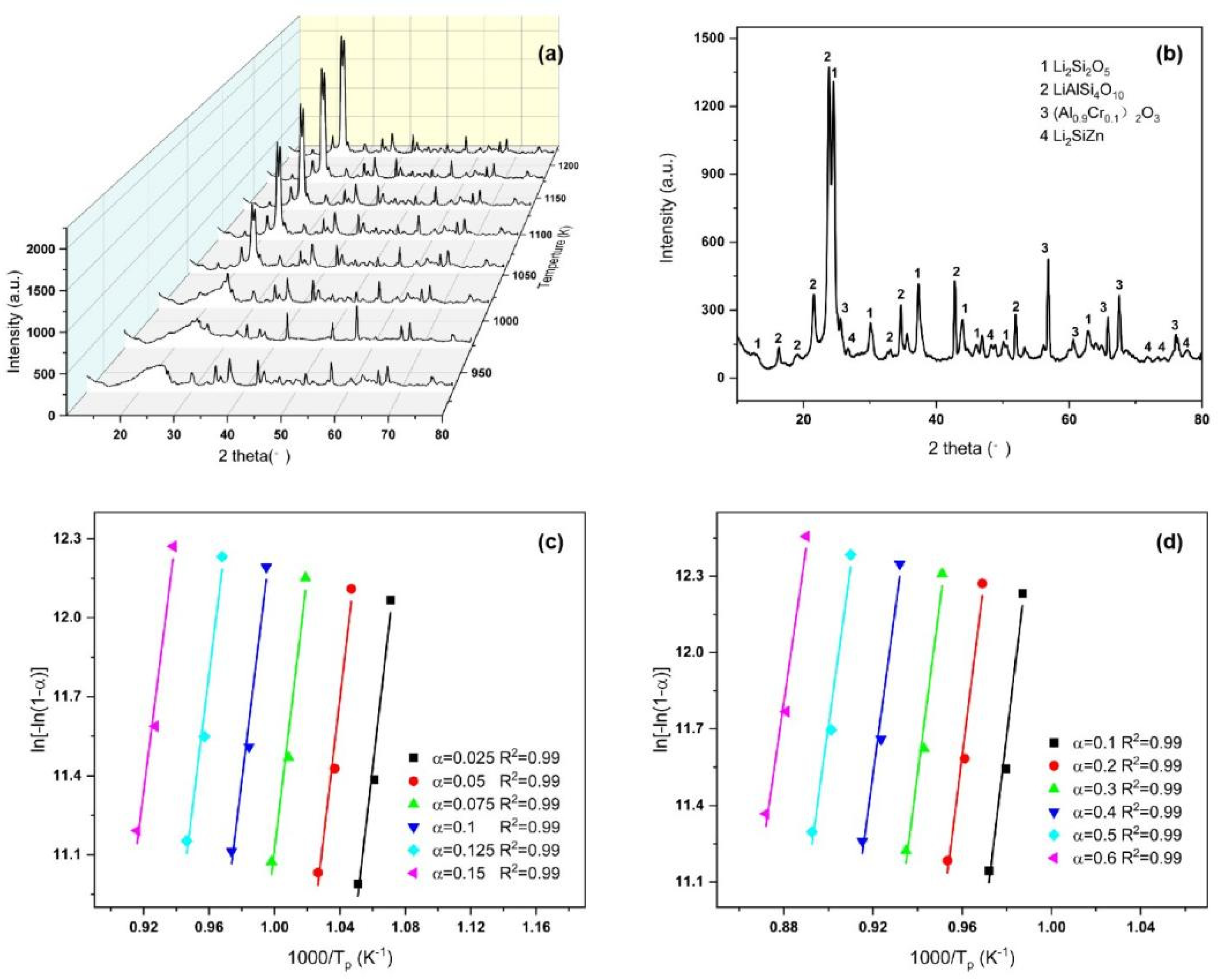 Materials 15 08006 g005 Materials 15 08006 g005
