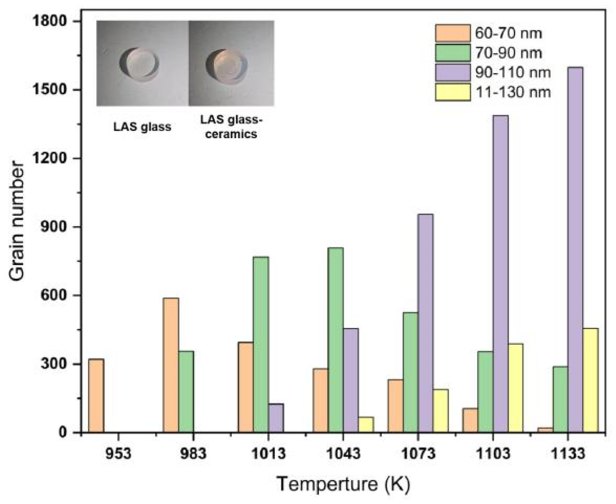Materials 15 08006 g007 Materials 15 08006 g007