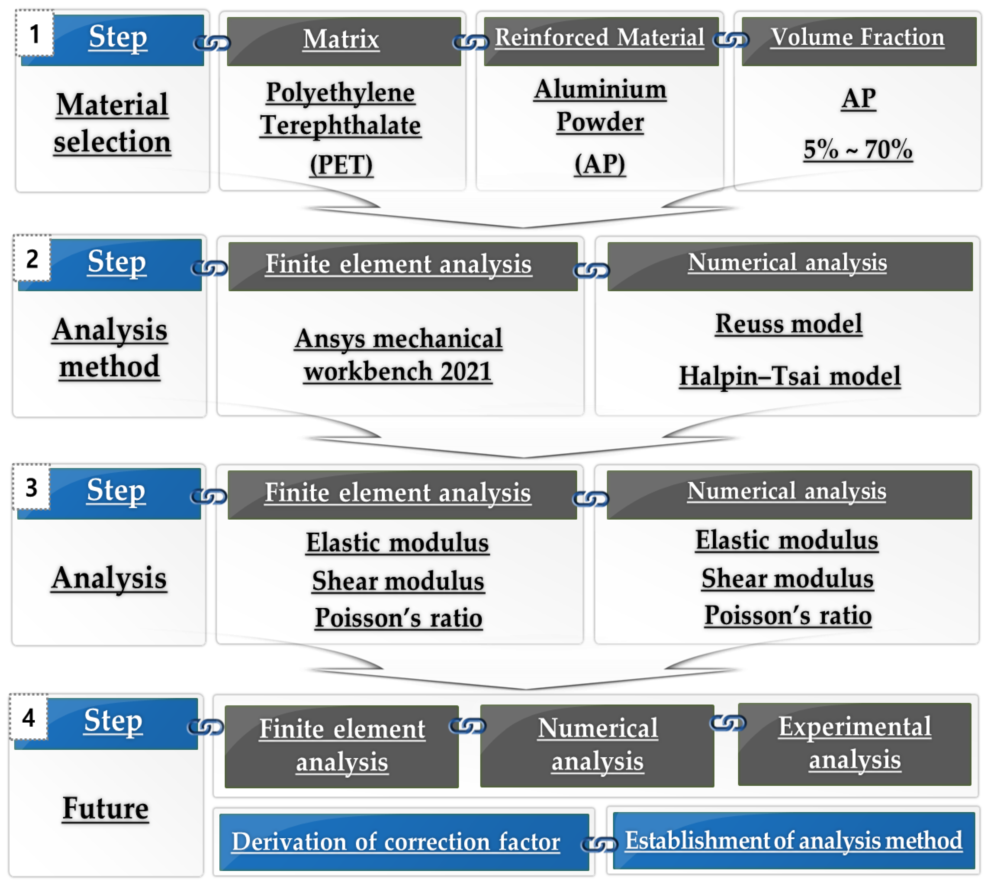 Materials Free FullText Analysis of Elastic Properties of Al/PET