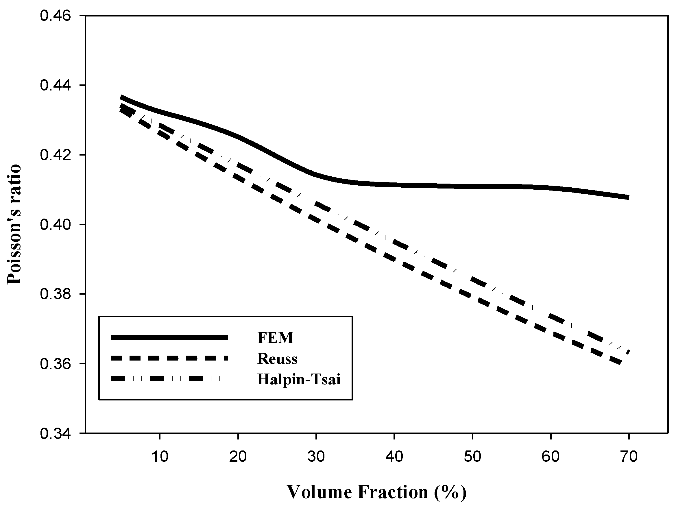 Materials 15 08007 g007 Materials 15 08007 g007