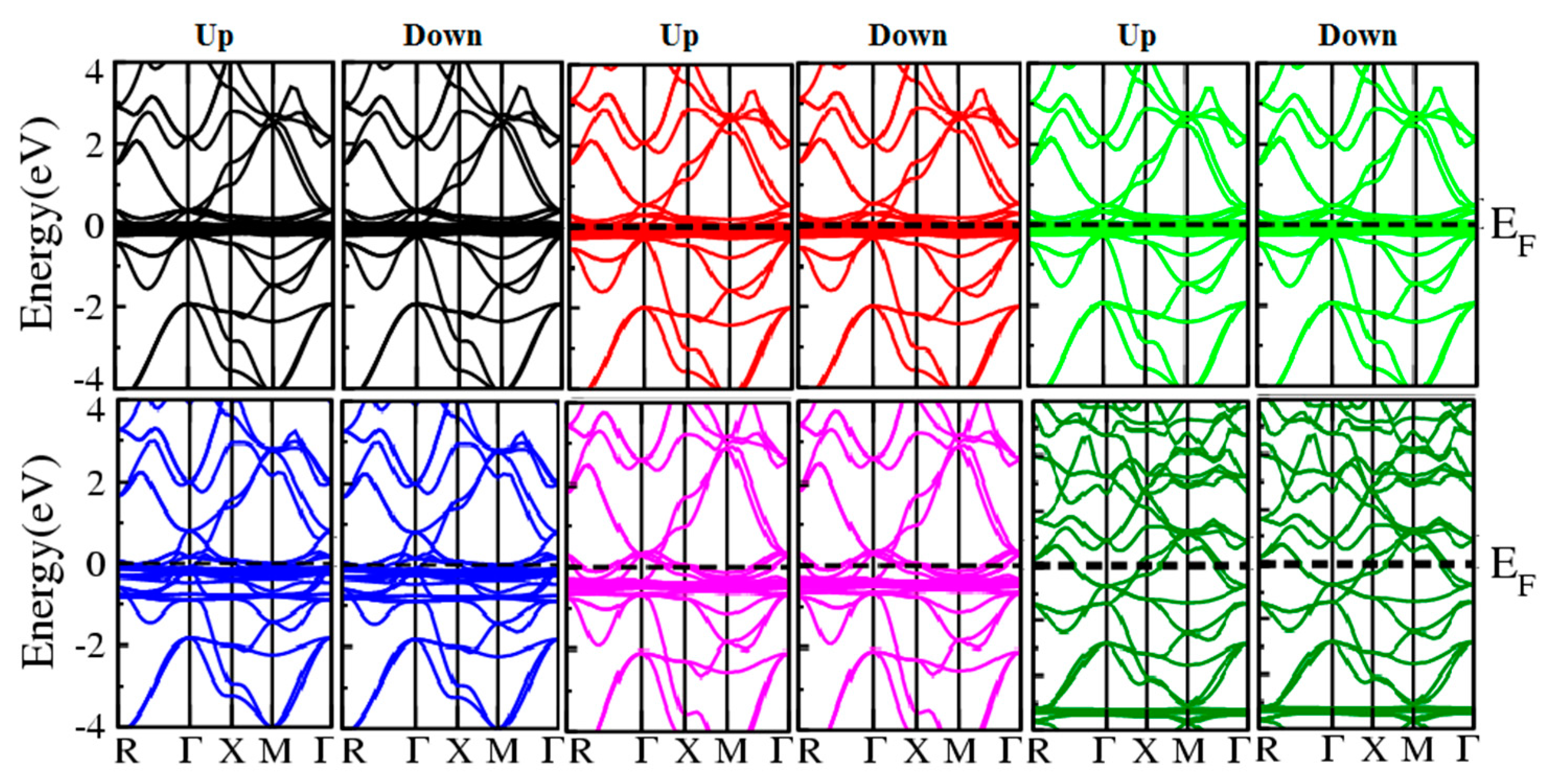 Materials 15 08009 g006 Materials 15 08009 g006