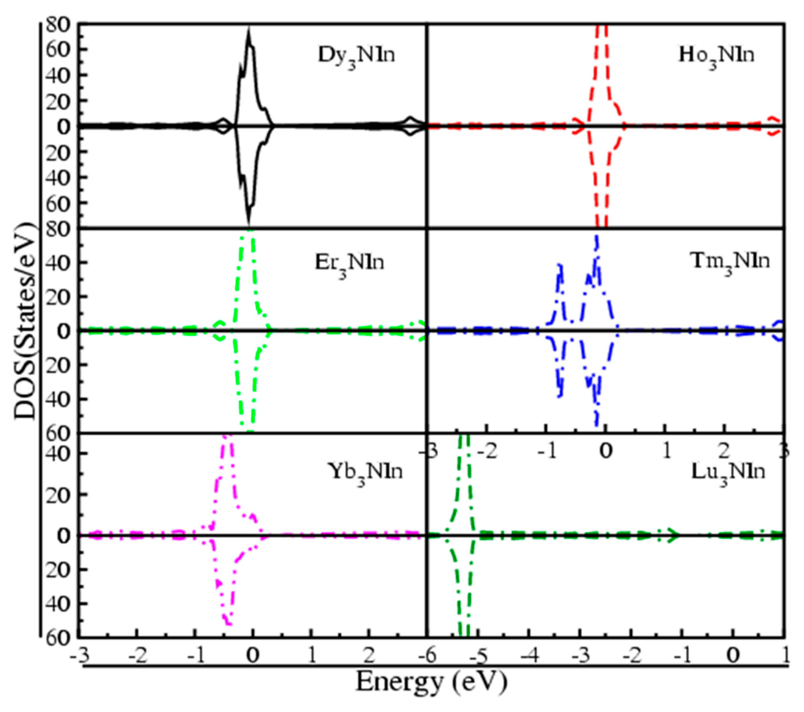 Materials 15 08009 g007 Materials 15 08009 g007