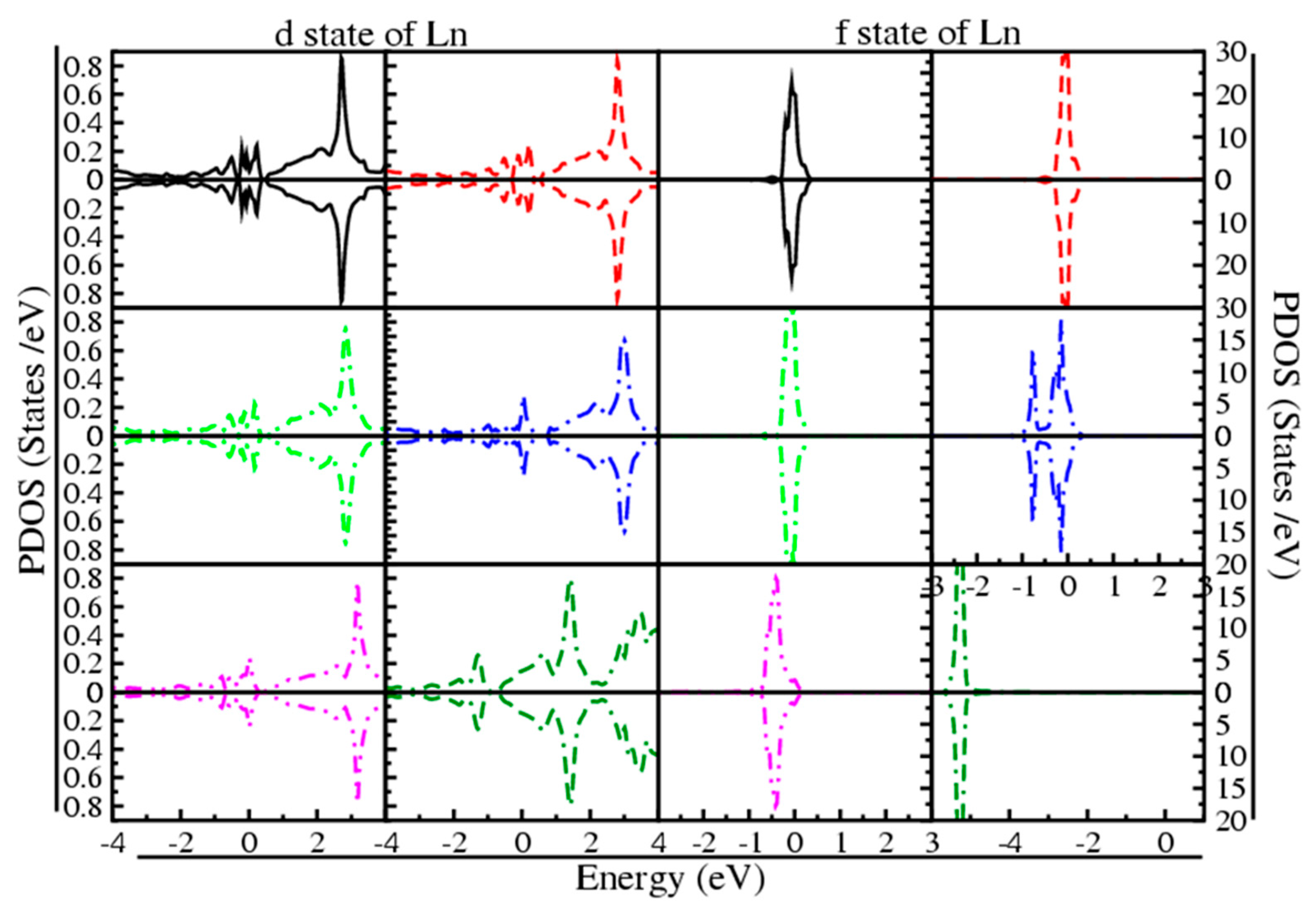 Materials 15 08009 g008 Materials 15 08009 g008