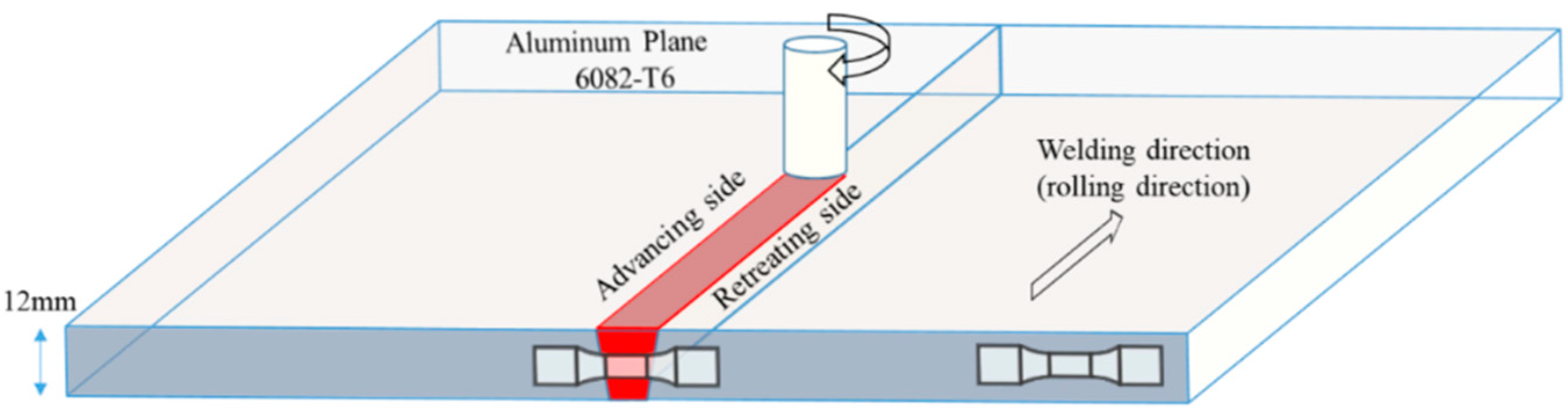 Materials 15 08010 g001