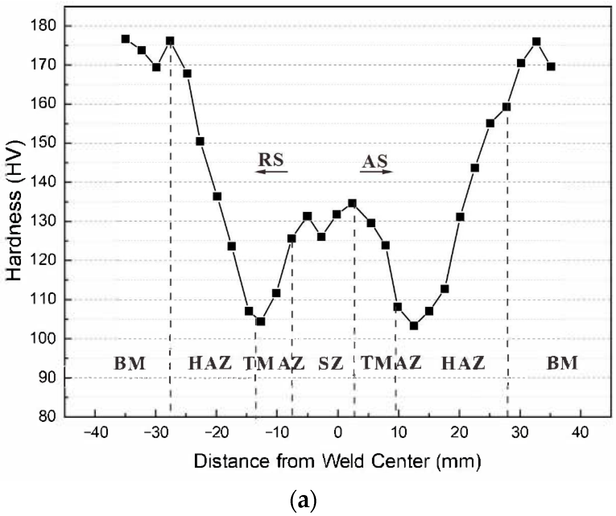 Materials 15 08010 g002a