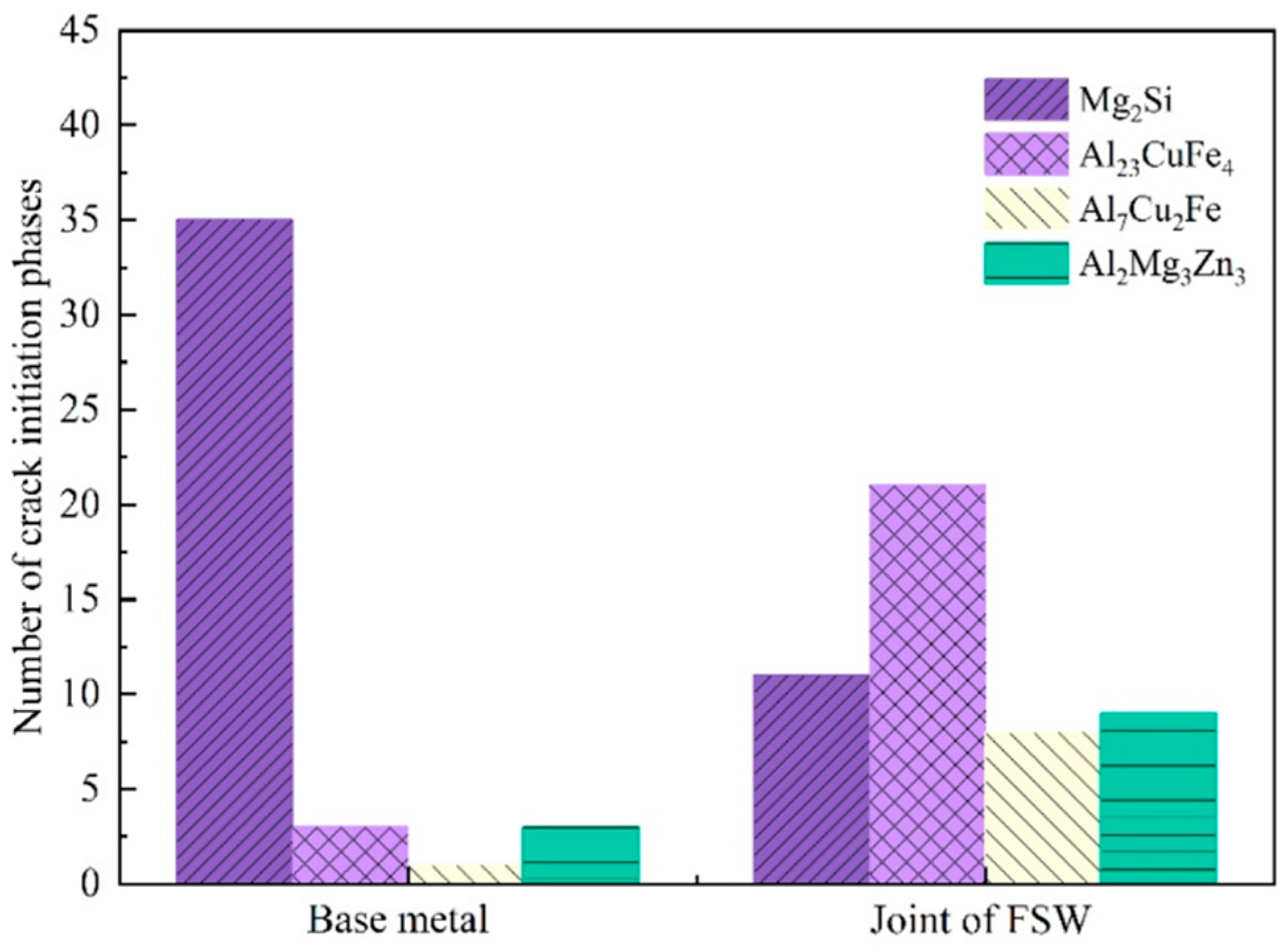 Materials 15 08010 g008