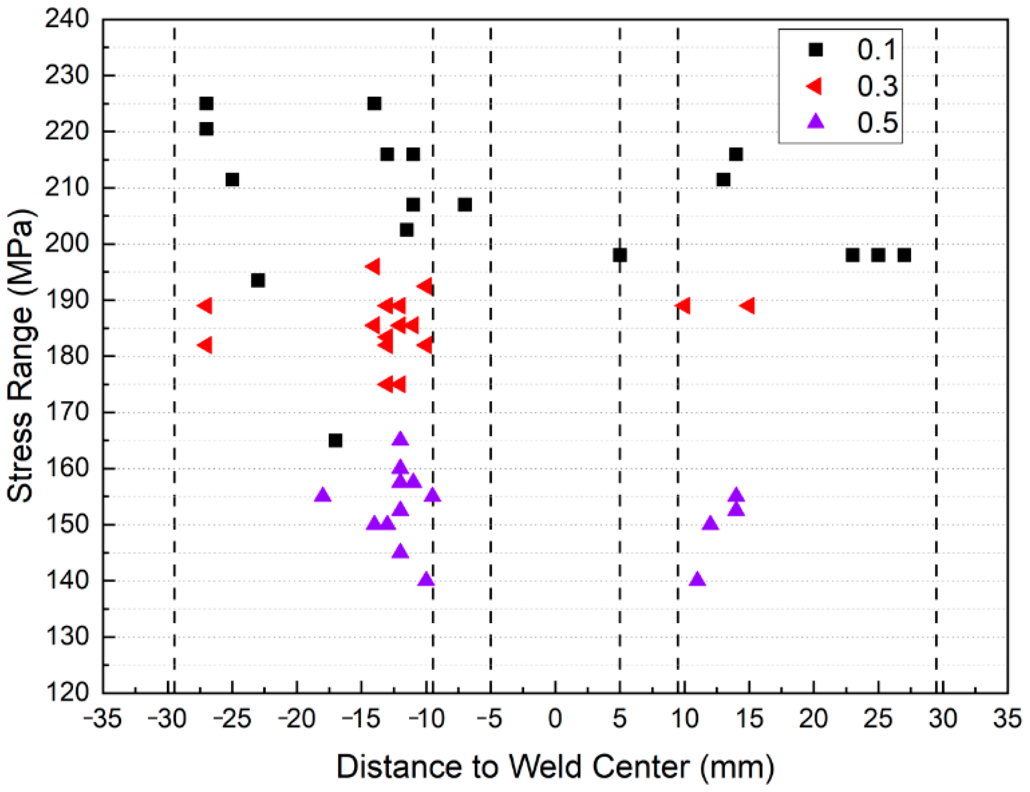 Materials 15 08010 g016