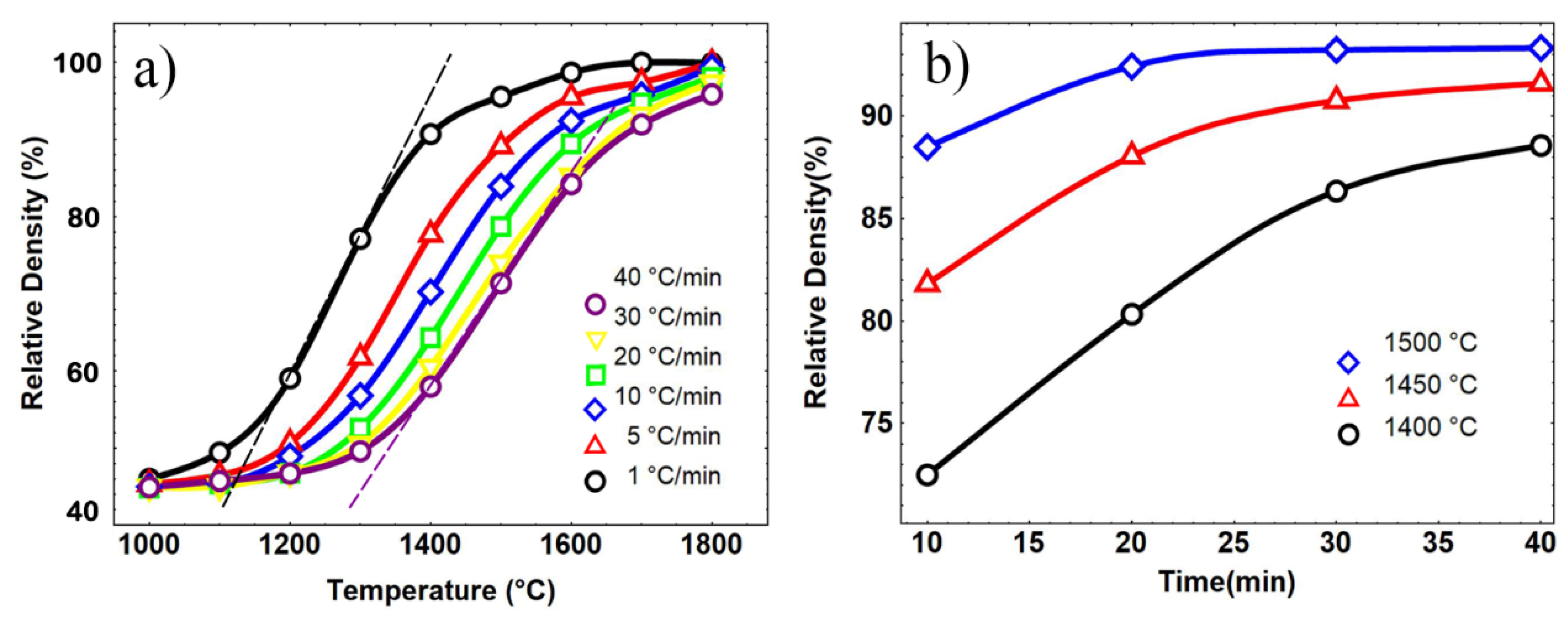Materials 15 08011 g002 Materials 15 08011 g002