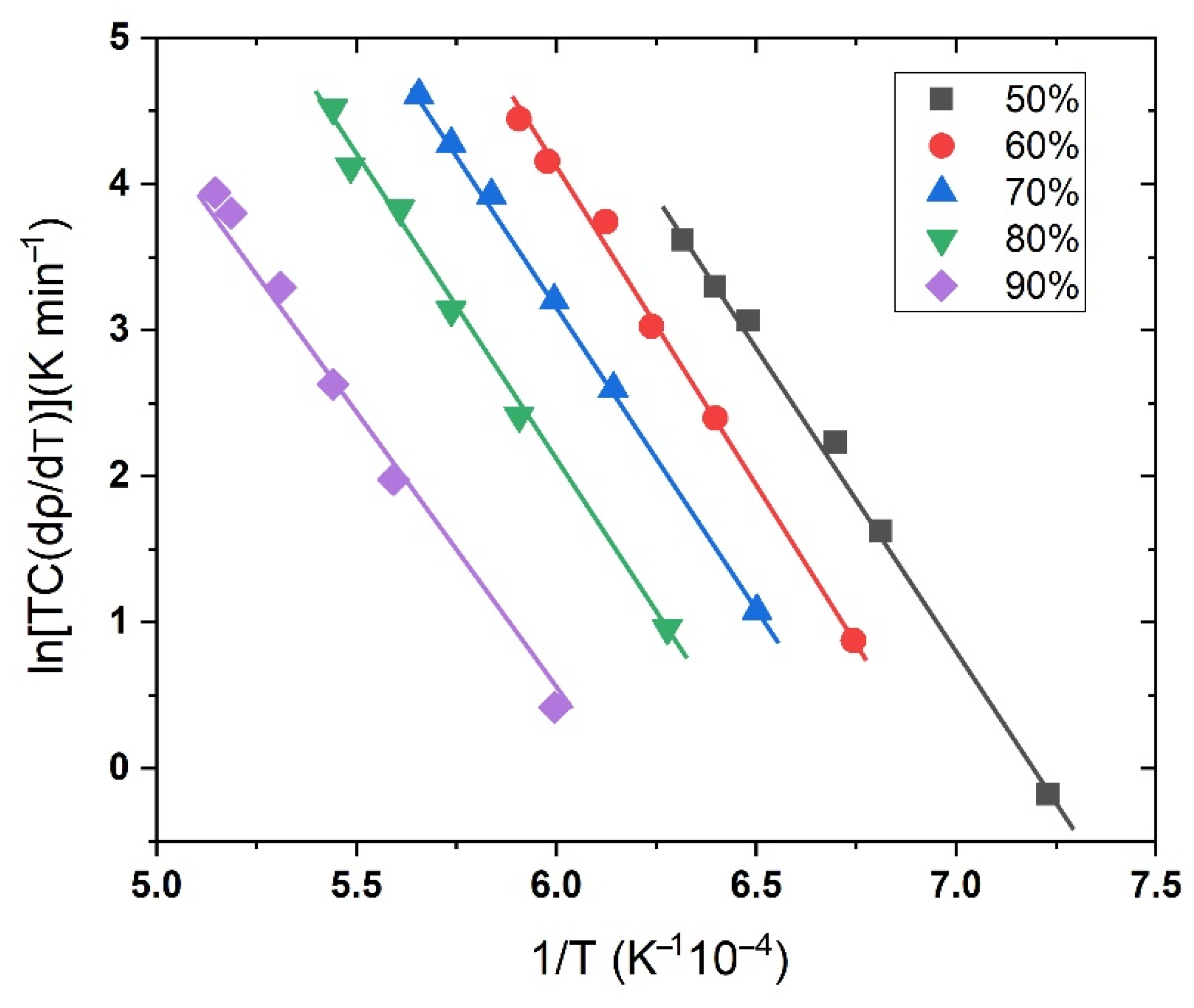 Materials 15 08011 g005 Materials 15 08011 g005