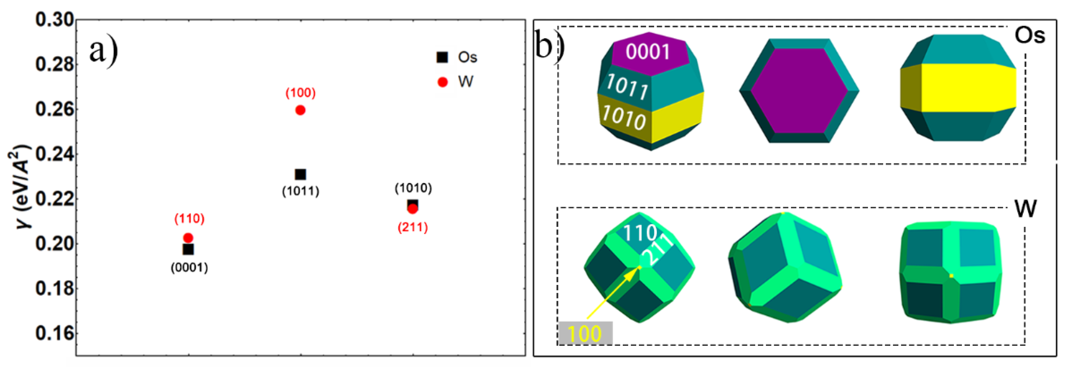 Materials 15 08011 g007 Materials 15 08011 g007