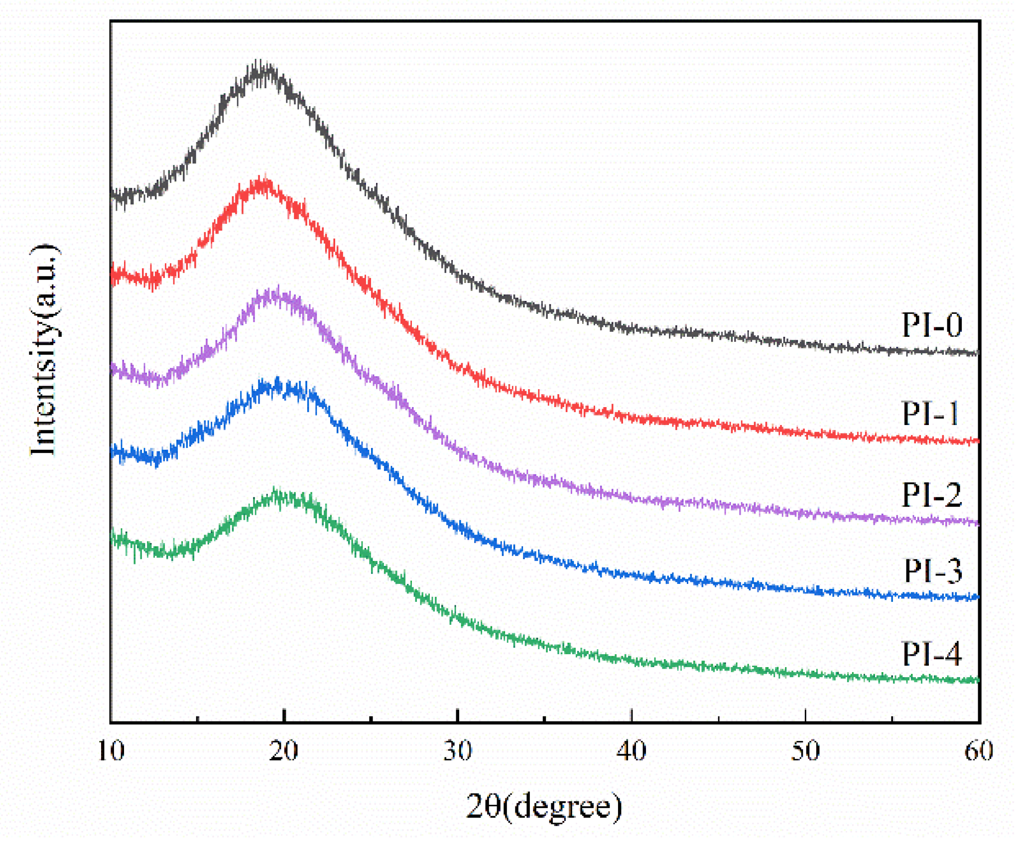 Materials 15 08014 g003 Materials 15 08014 g003