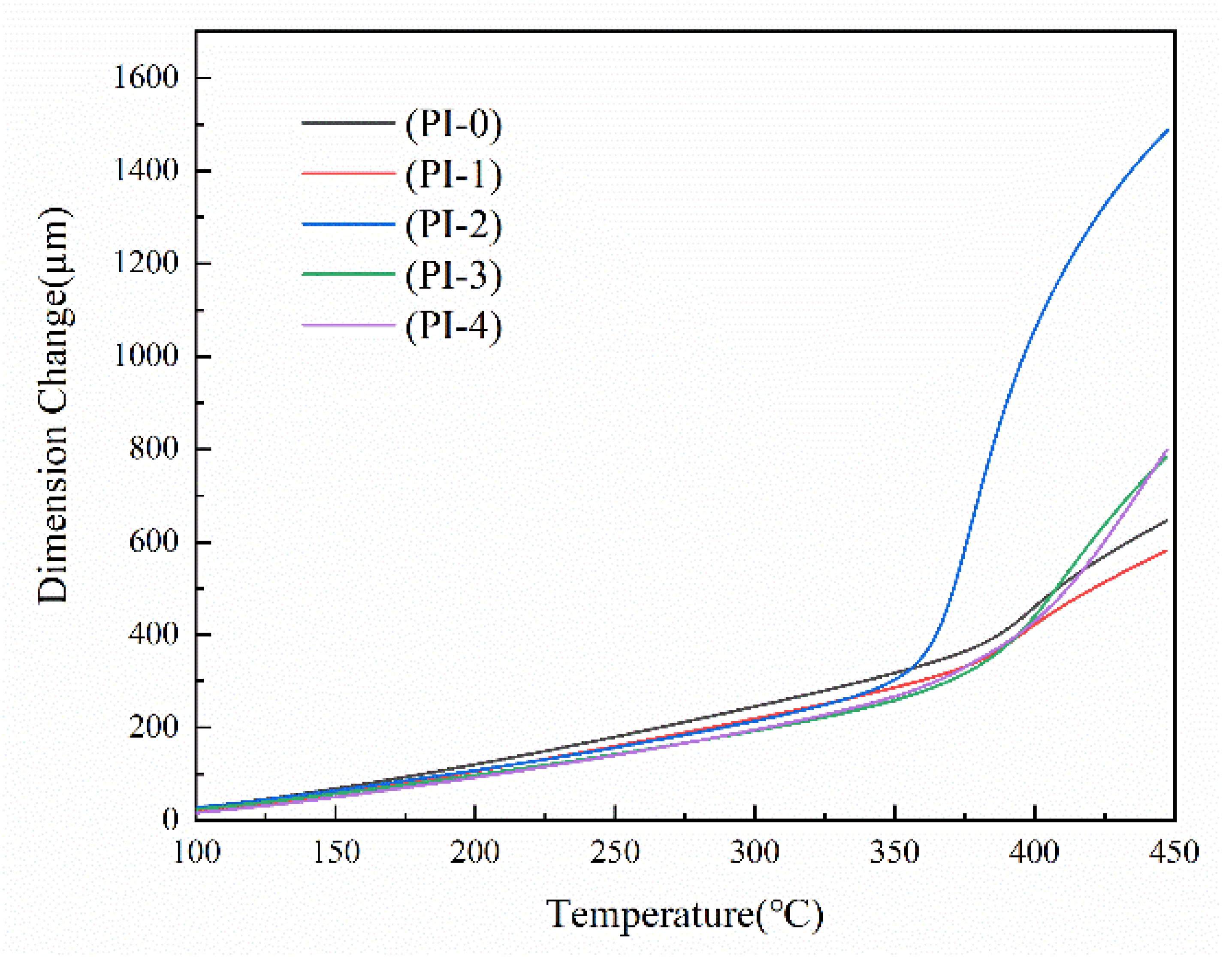 Materials 15 08014 g006 Materials 15 08014 g006