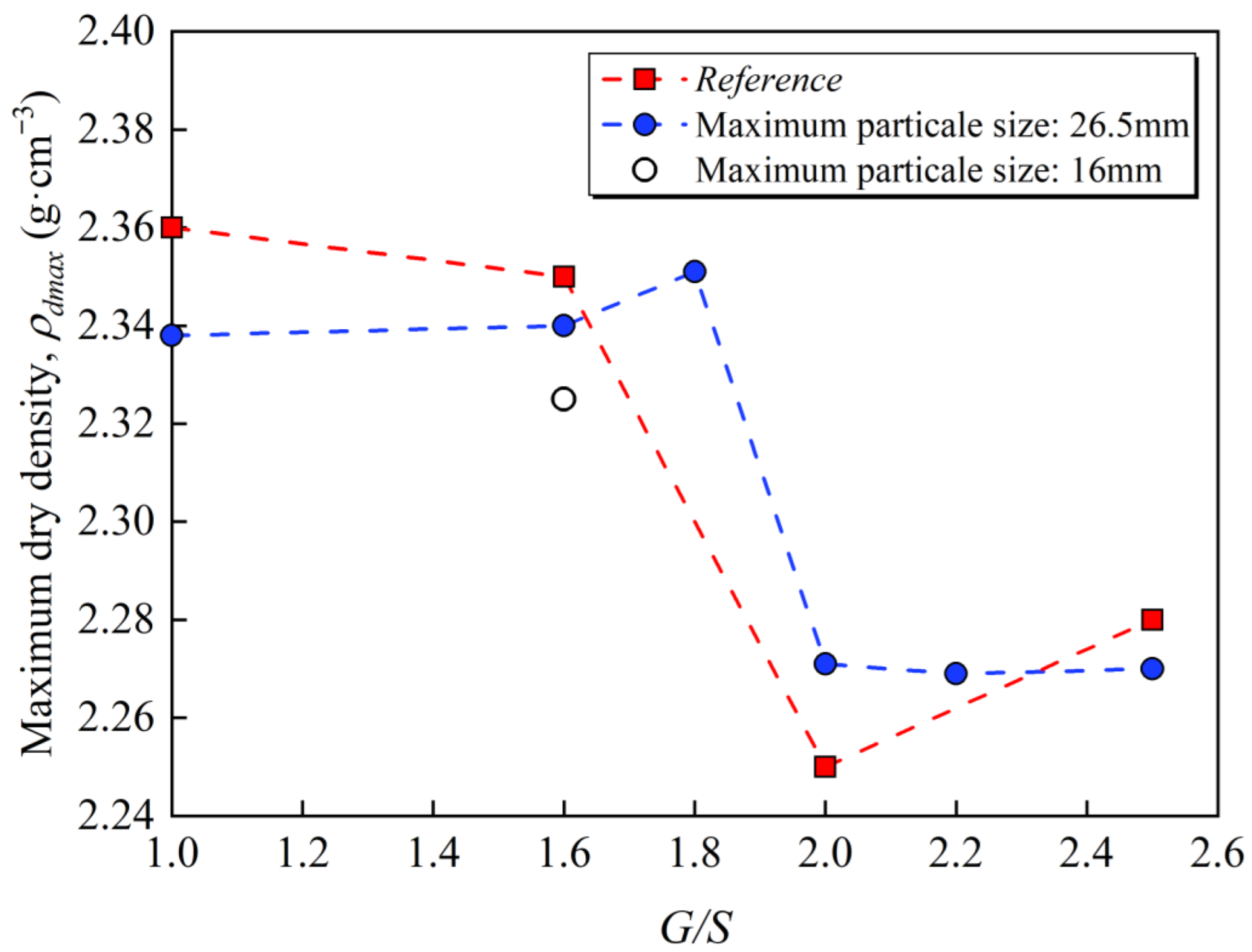 Materials 15 08016 g005
