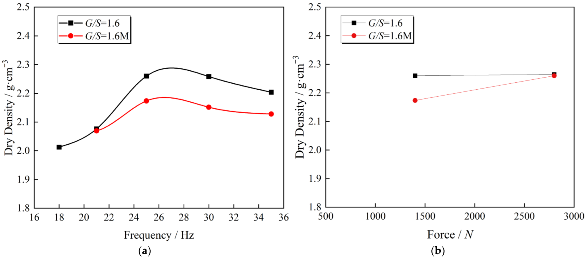 Materials 15 08016 g010