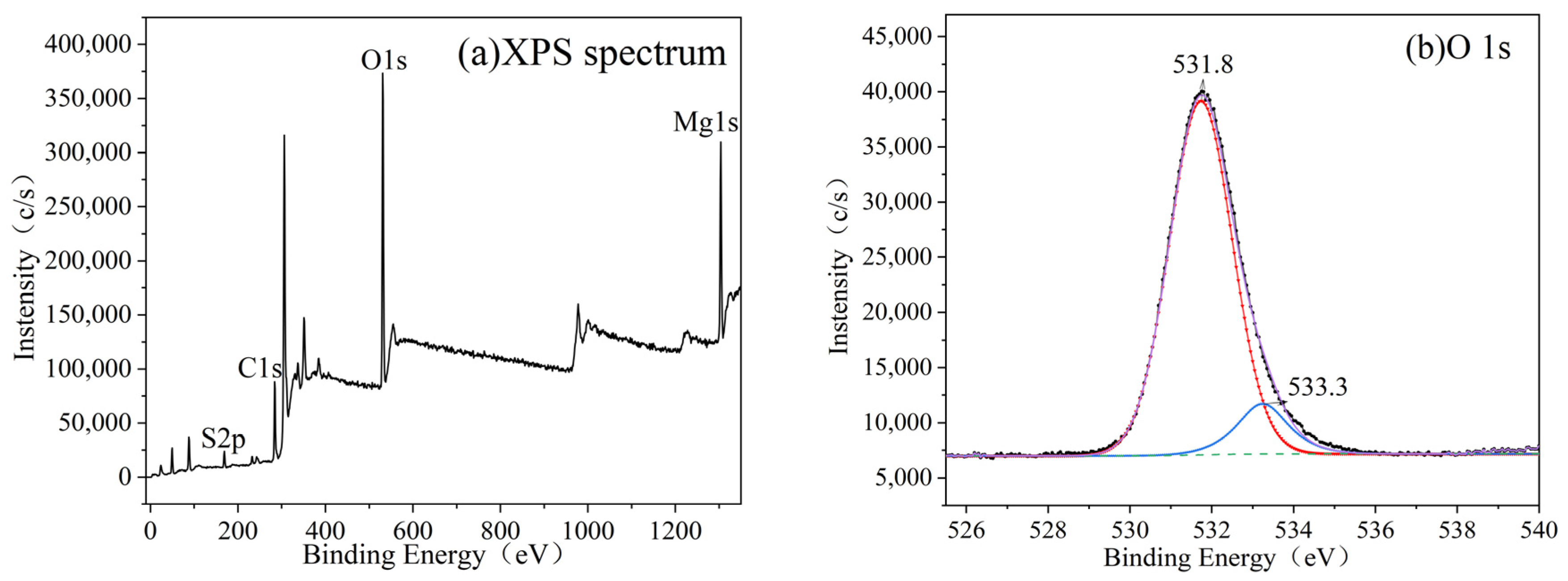 Materials 15 08018 g009a Materials 15 08018 g009a