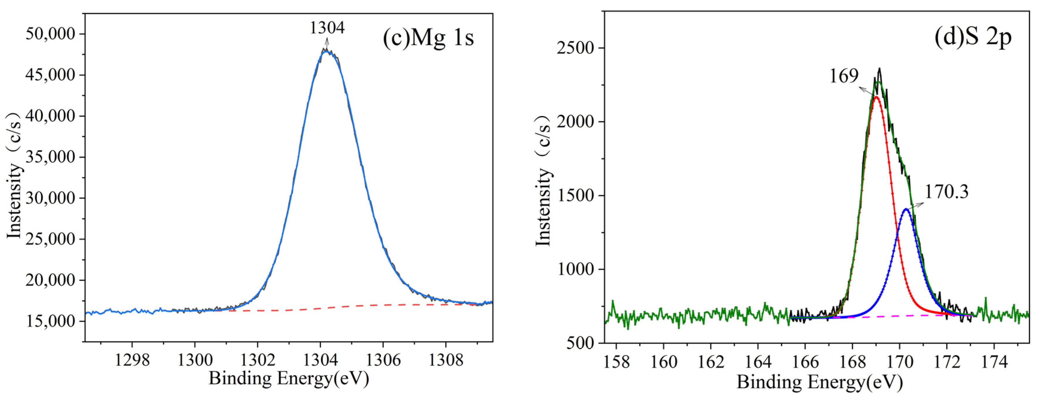 Materials 15 08018 g009b Materials 15 08018 g009b
