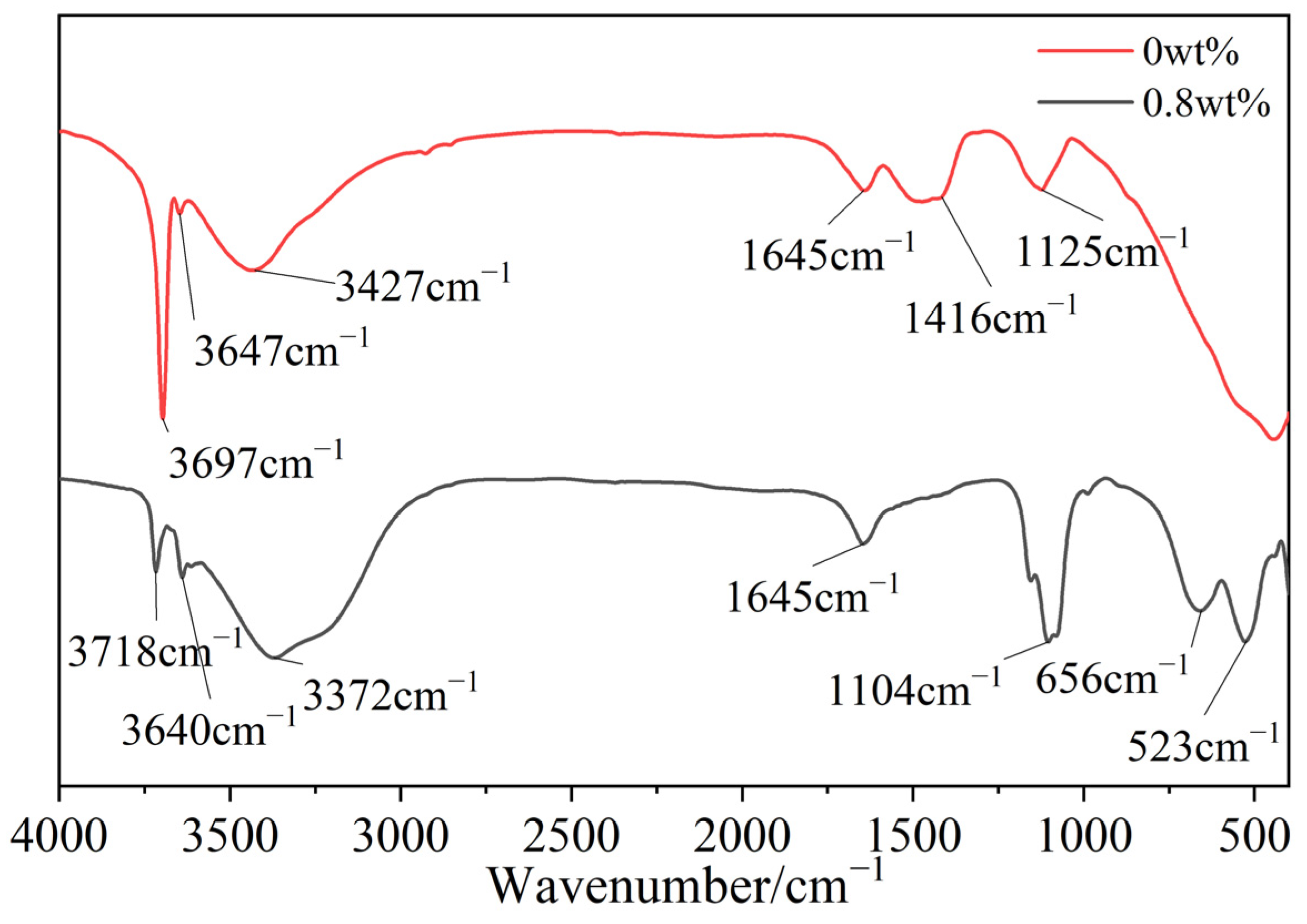 Materials 15 08018 g010 Materials 15 08018 g010