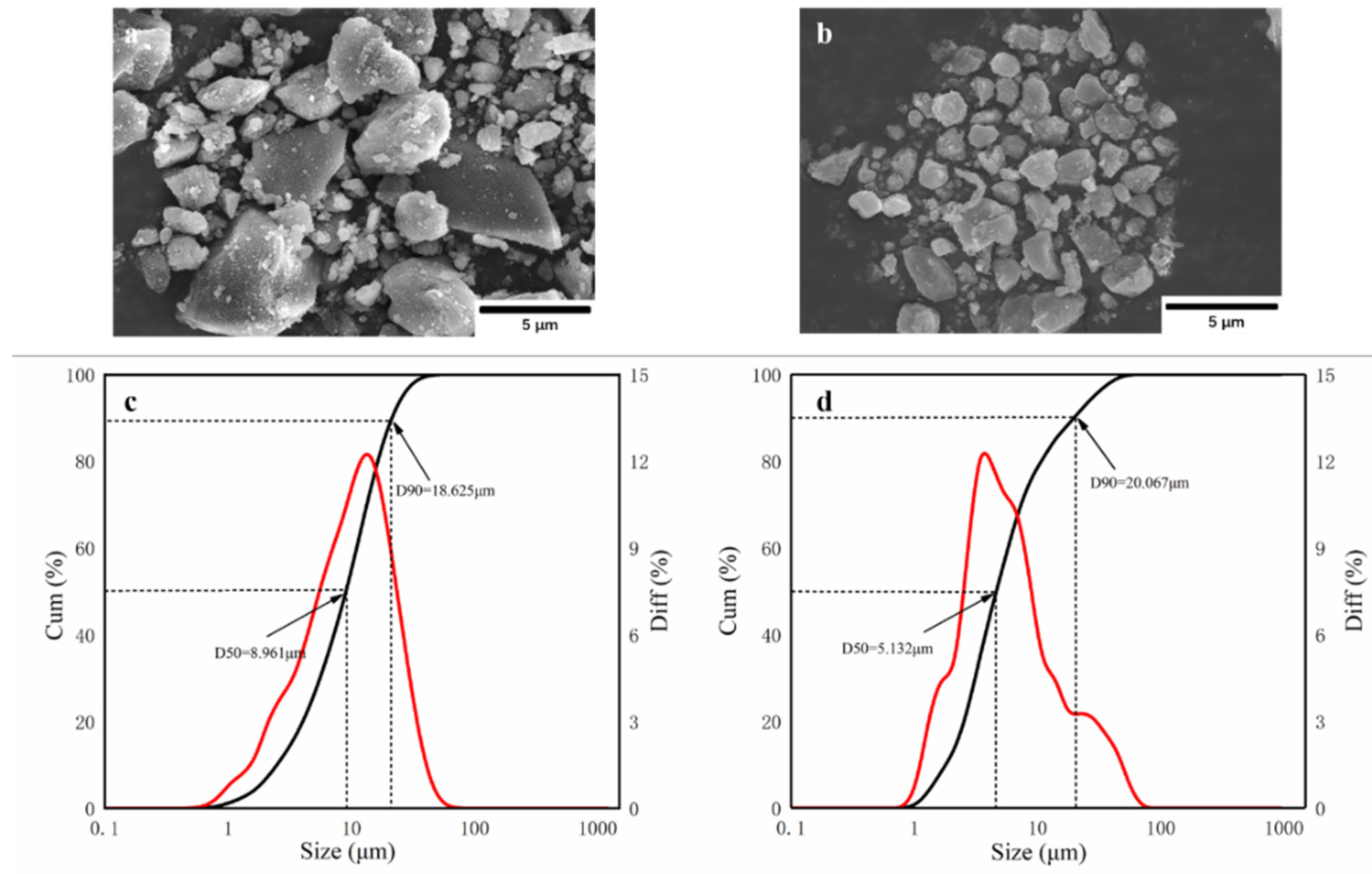 Materials 15 08021 g003