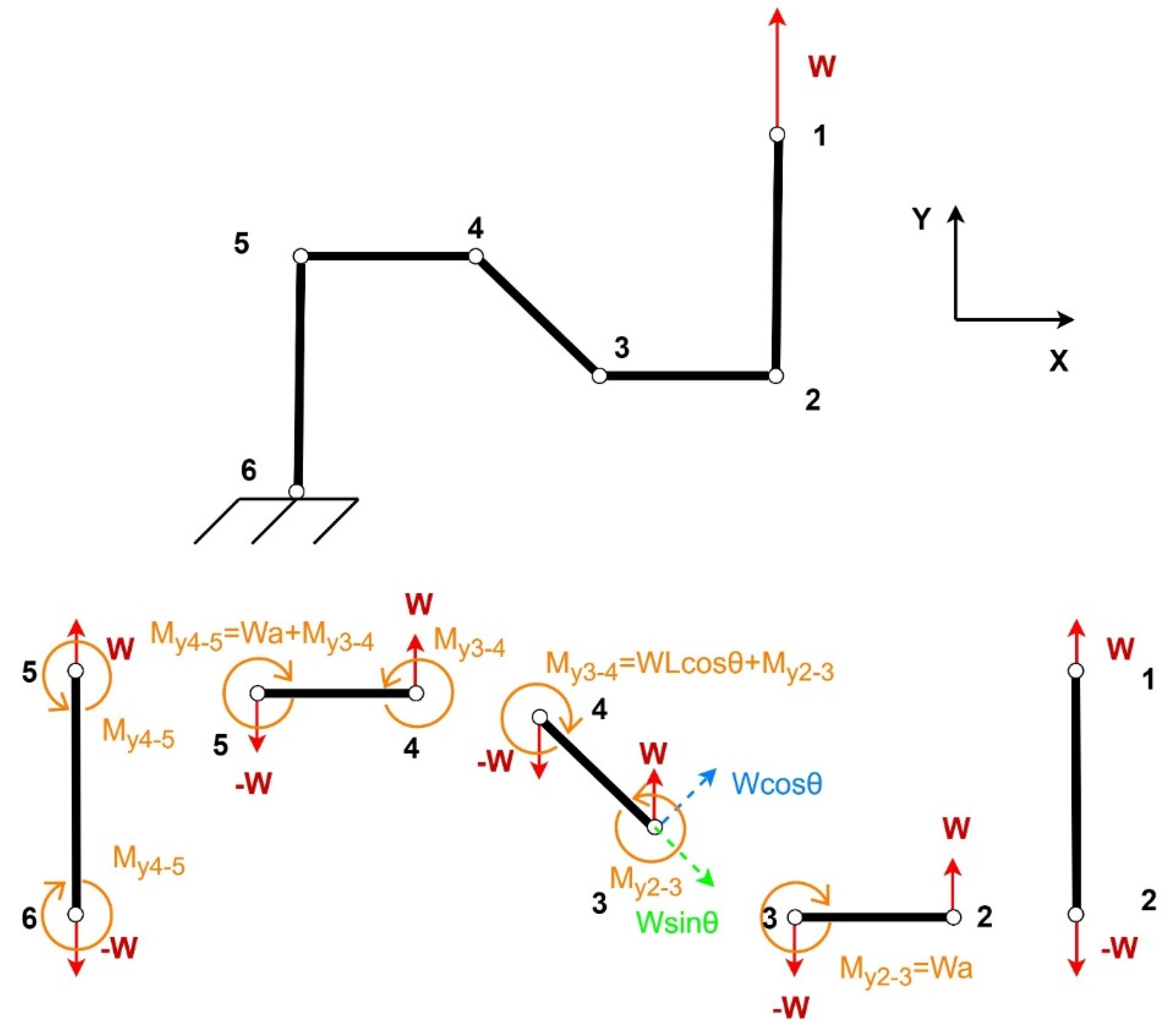 Materials 15 08022 g003