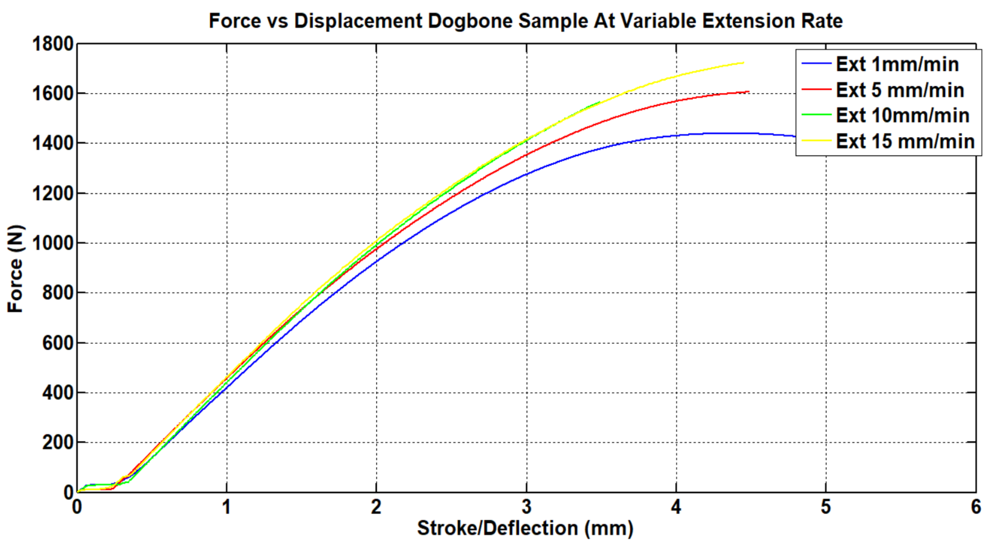 Materials 15 08022 g007