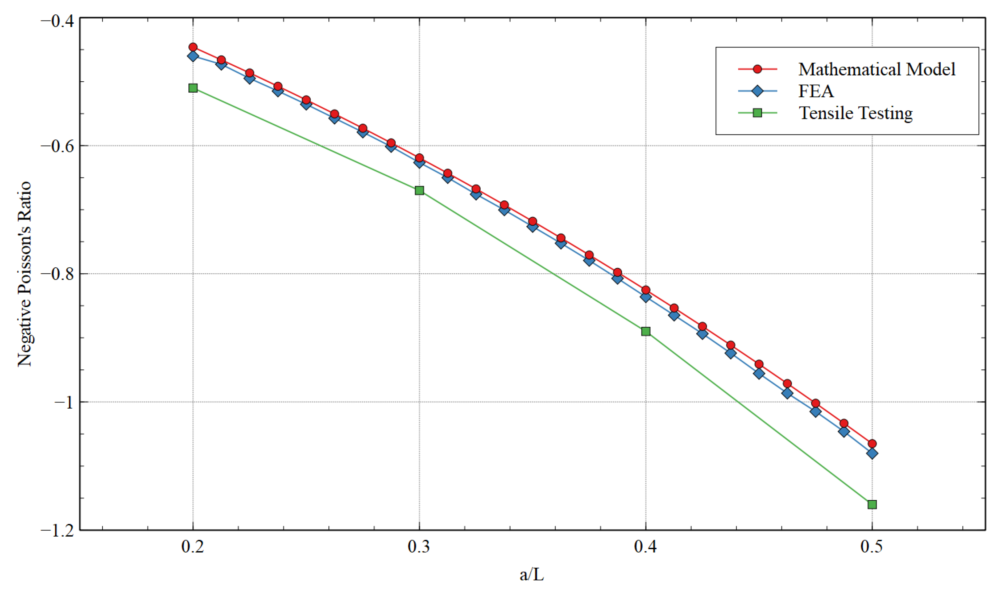 Materials 15 08022 g011