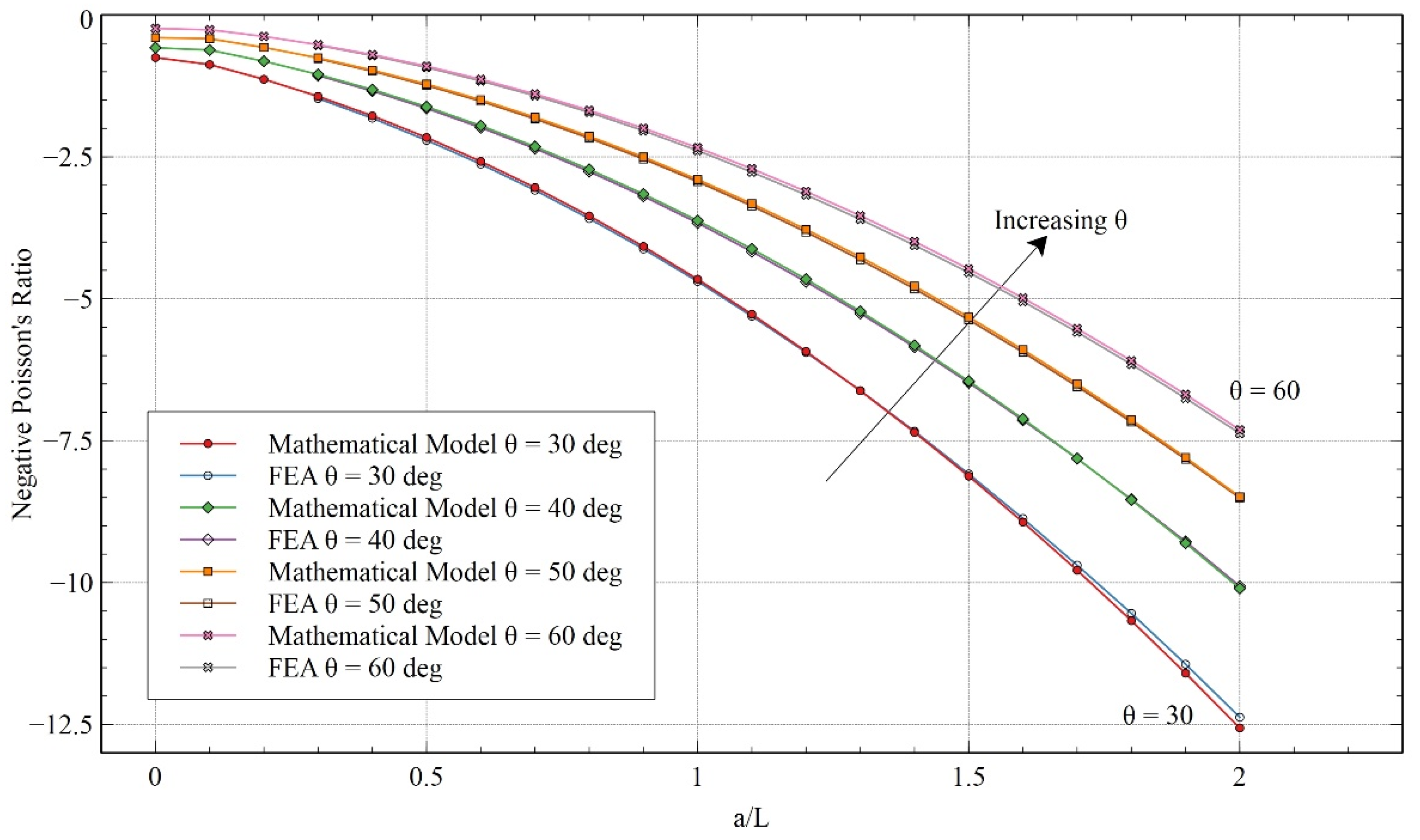 Materials 15 08022 g013