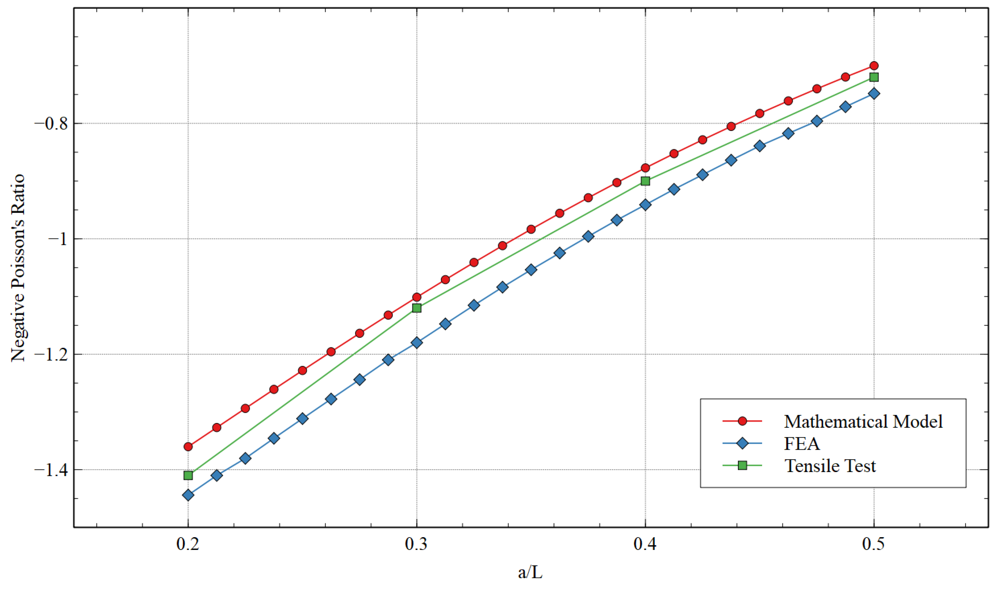 Materials 15 08022 g014
