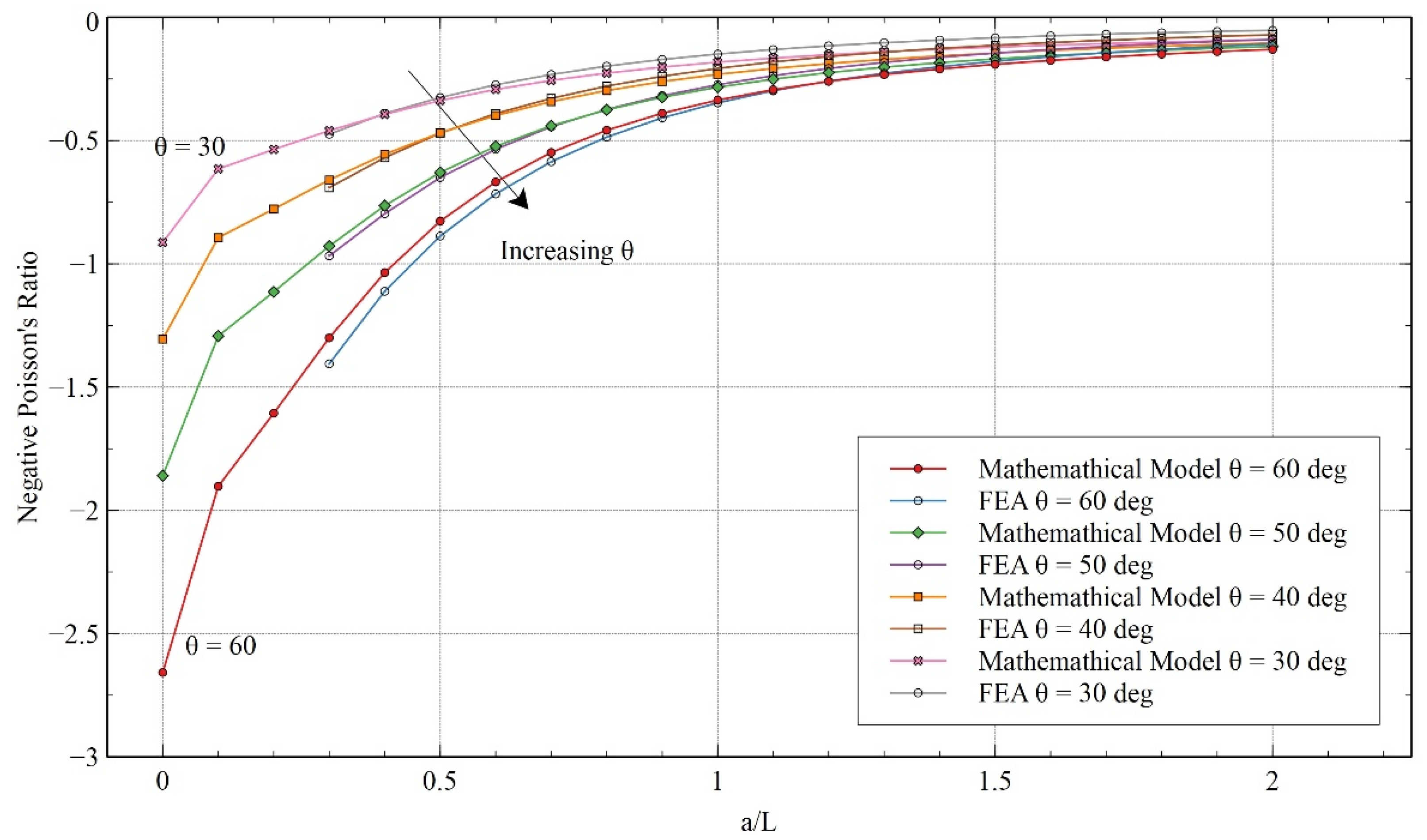 Materials 15 08022 g016