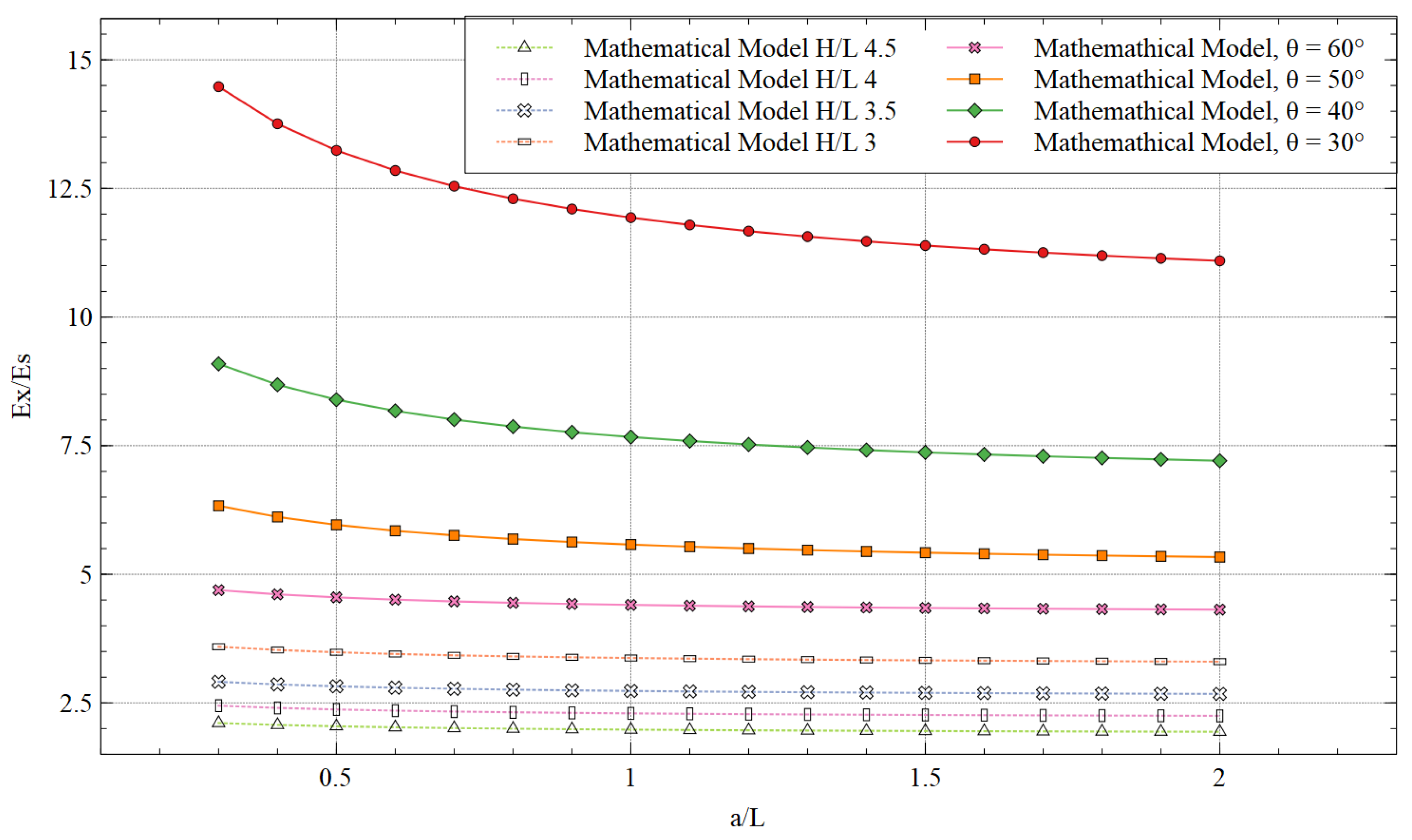 Materials 15 08022 g018