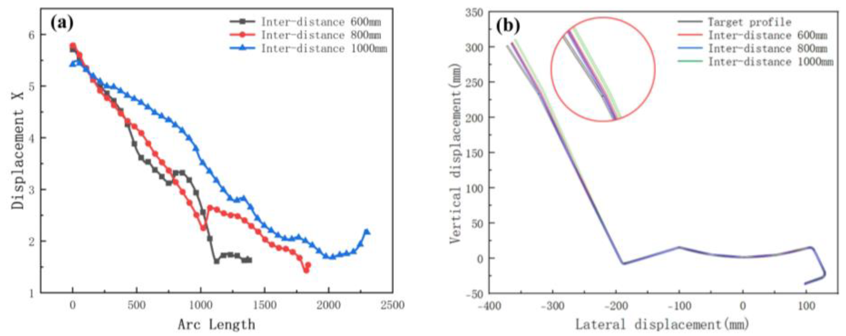 Materials 15 08023 g012