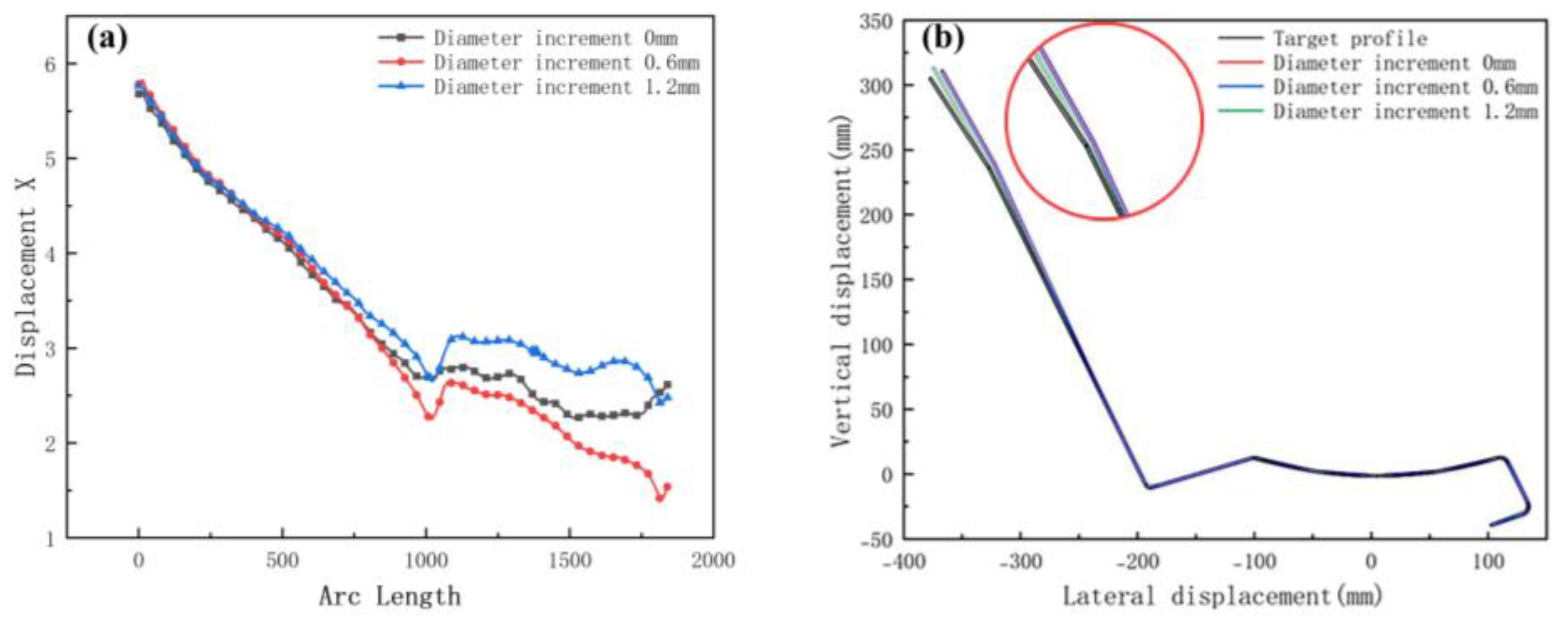 Materials 15 08023 g018