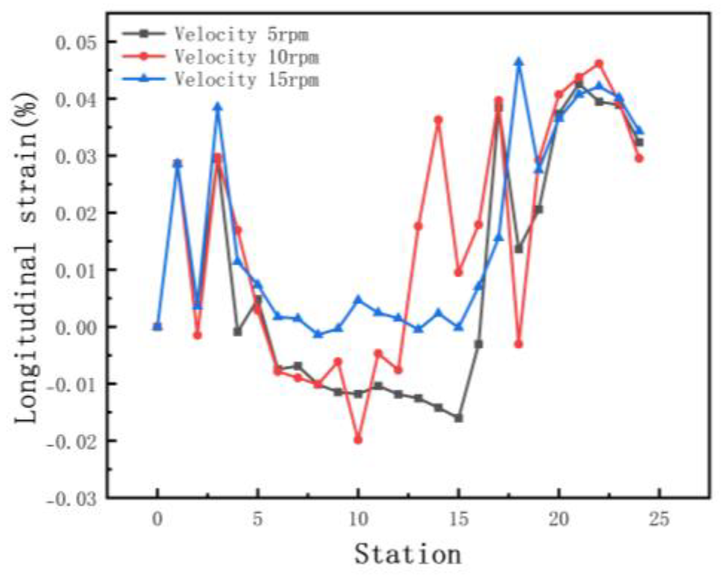 Materials 15 08023 g020