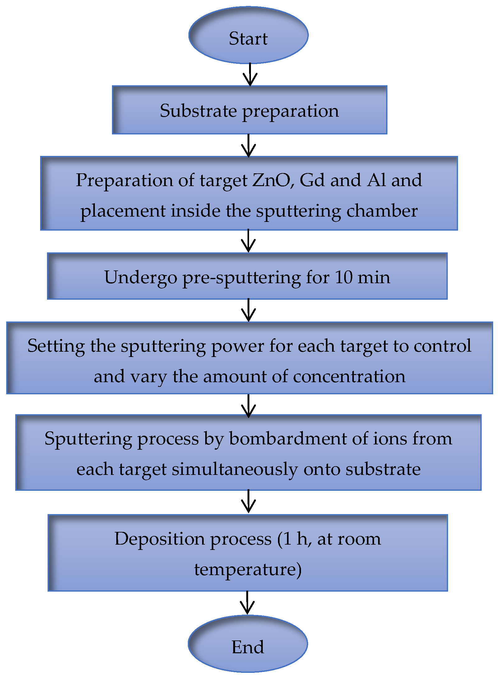 Materials 15 08025 g001 Materials 15 08025 g001