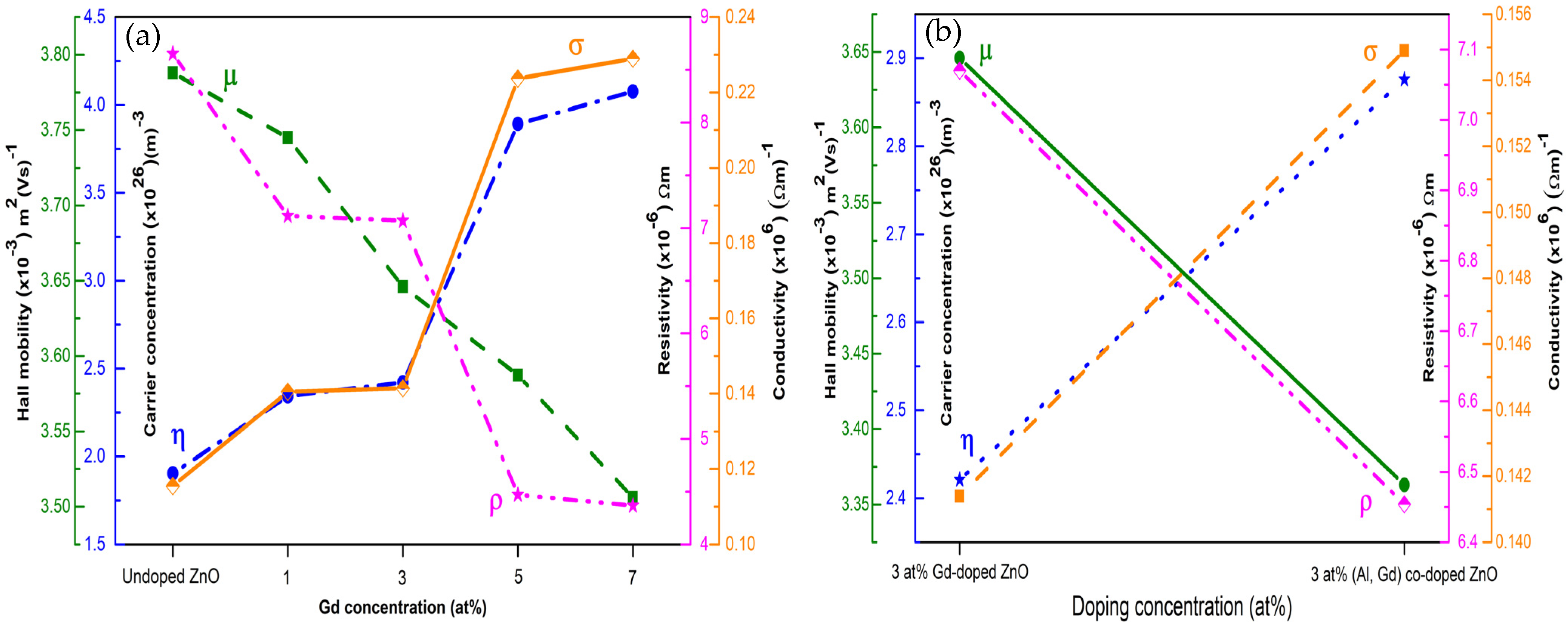 Materials 15 08025 g011 Materials 15 08025 g011