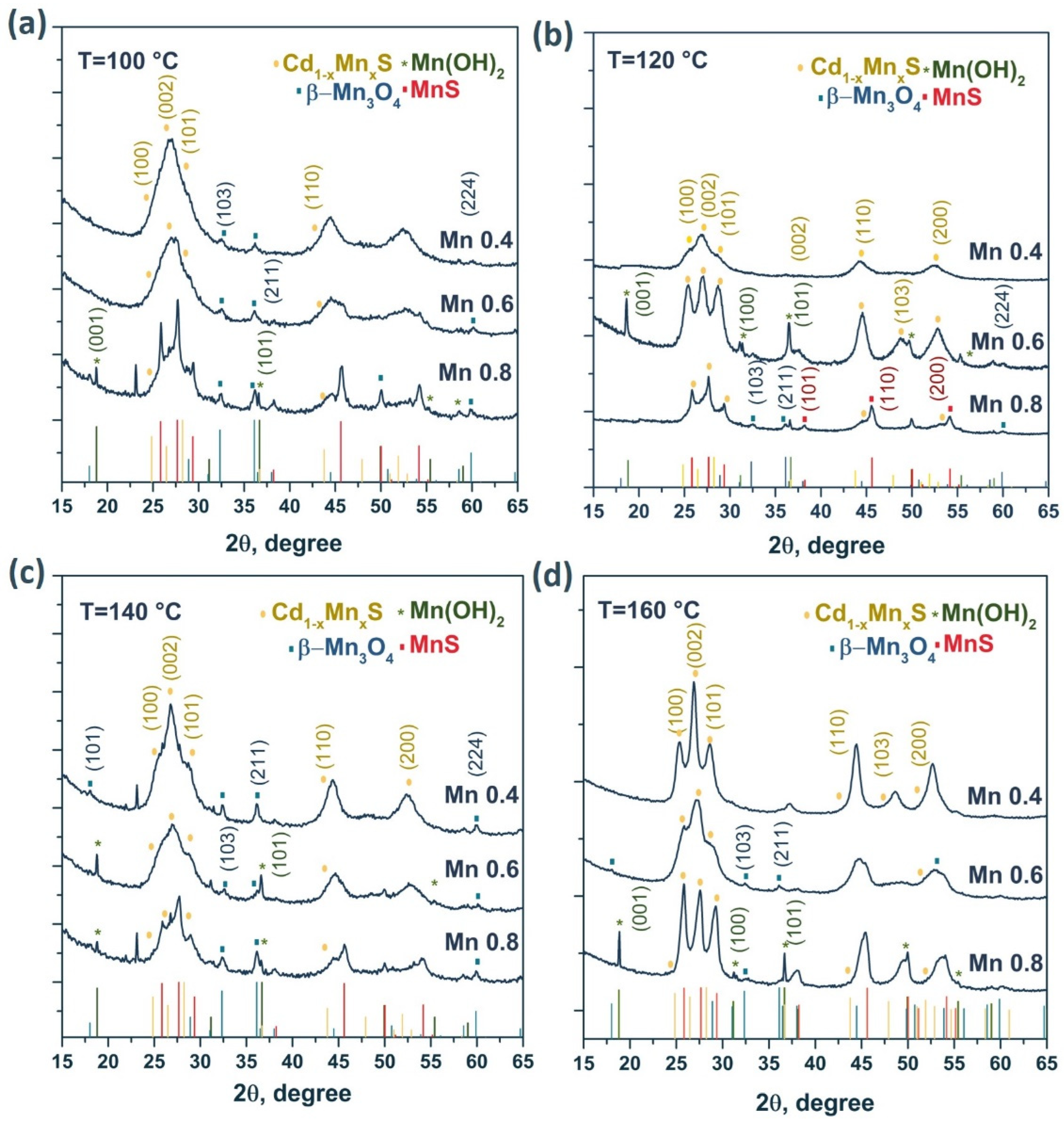 Materials 15 08026 g002 Materials 15 08026 g002