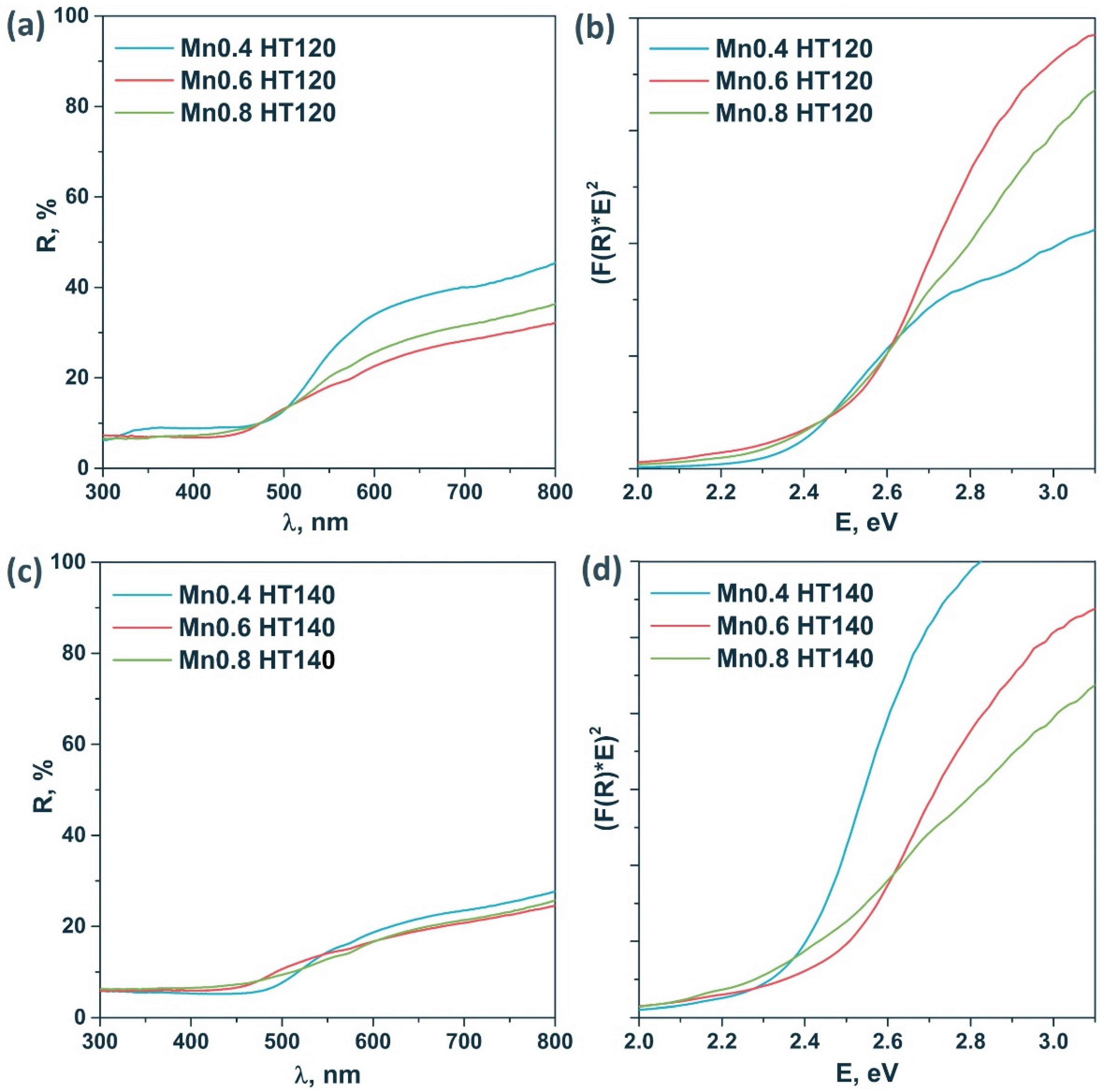 Materials 15 08026 g003 Materials 15 08026 g003