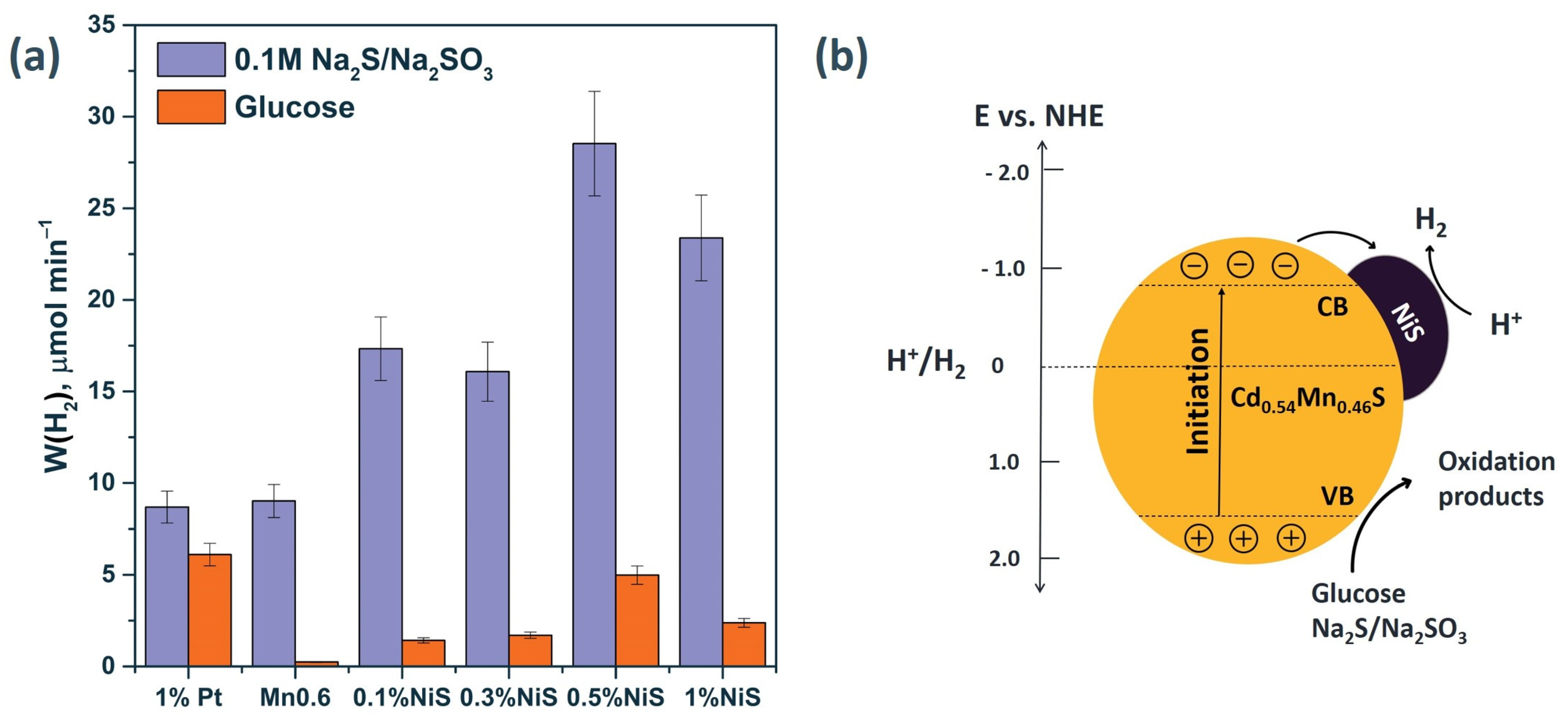 Materials 15 08026 g007 Materials 15 08026 g007