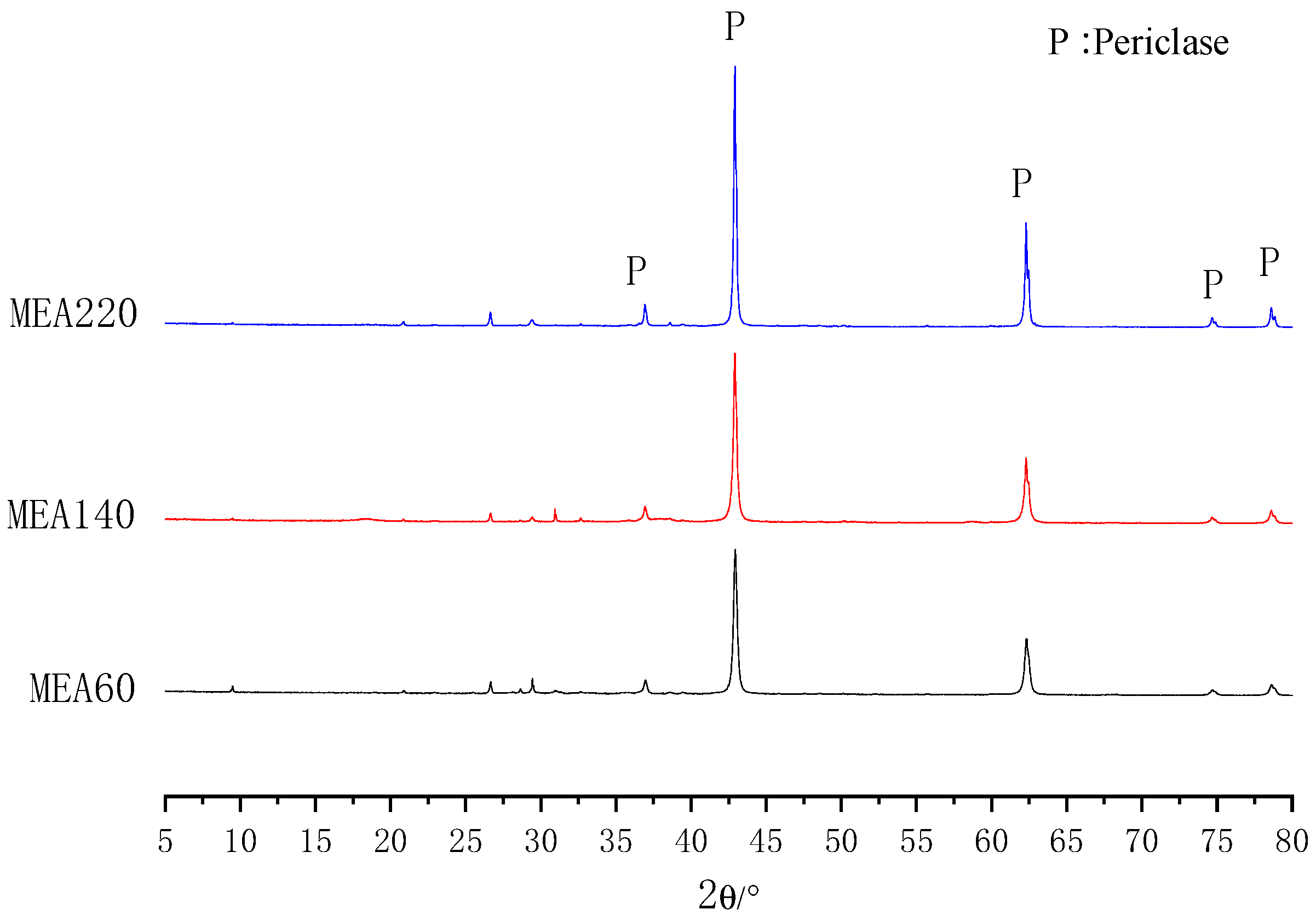 Materials 15 08028 g002