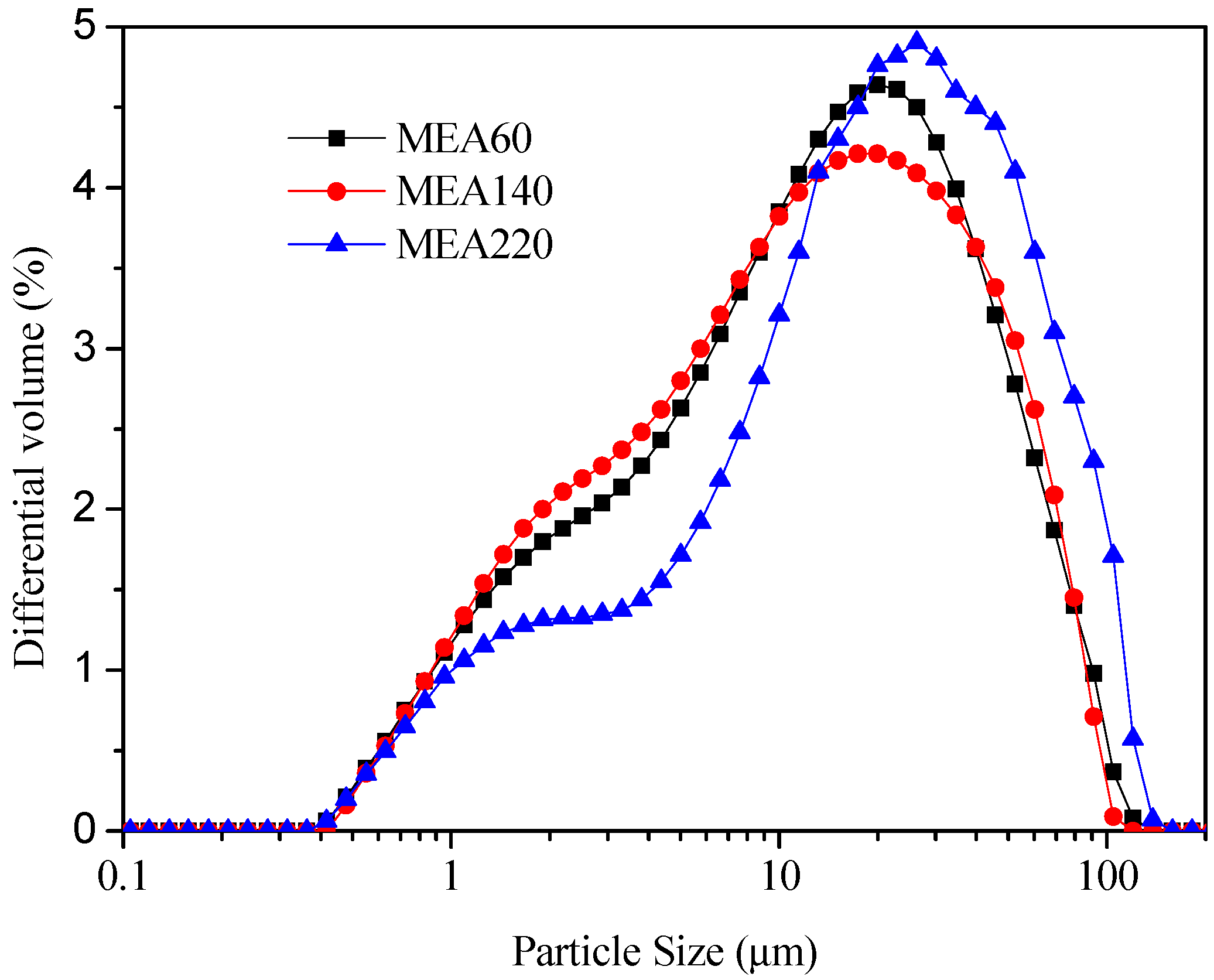 Materials 15 08028 g003