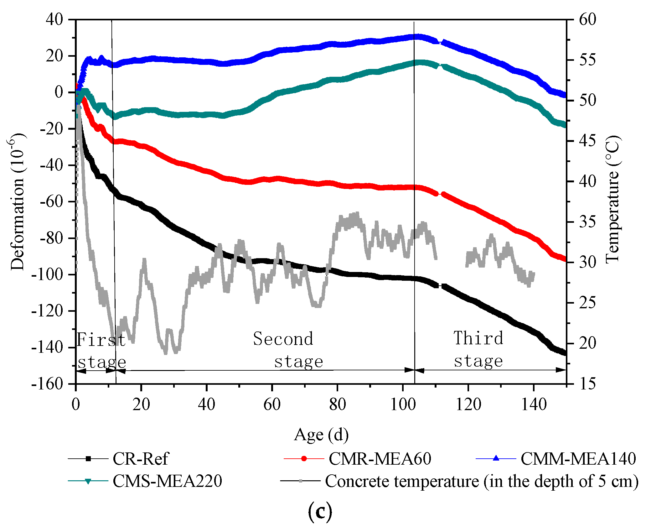 Materials 15 08028 g007b
