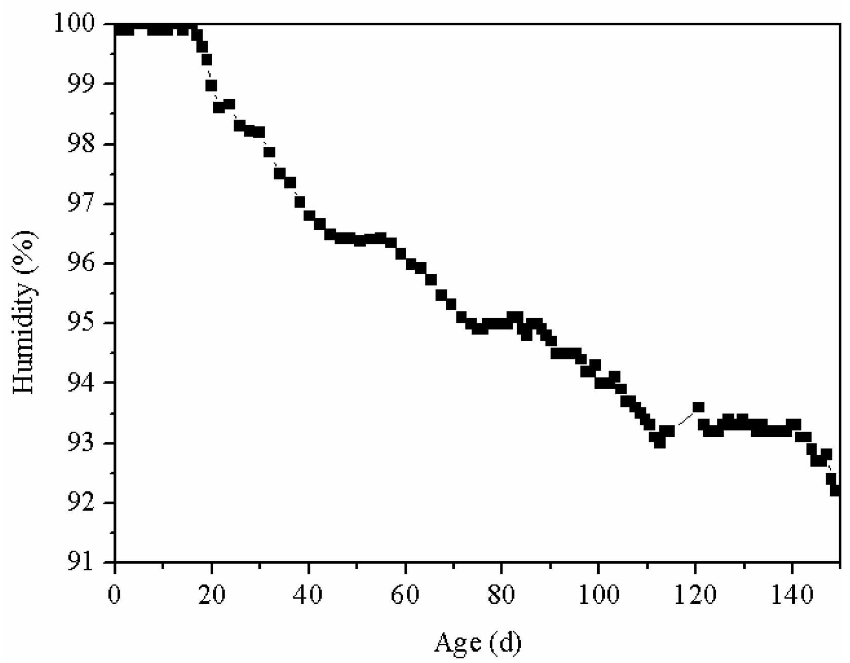 Materials 15 08028 g009