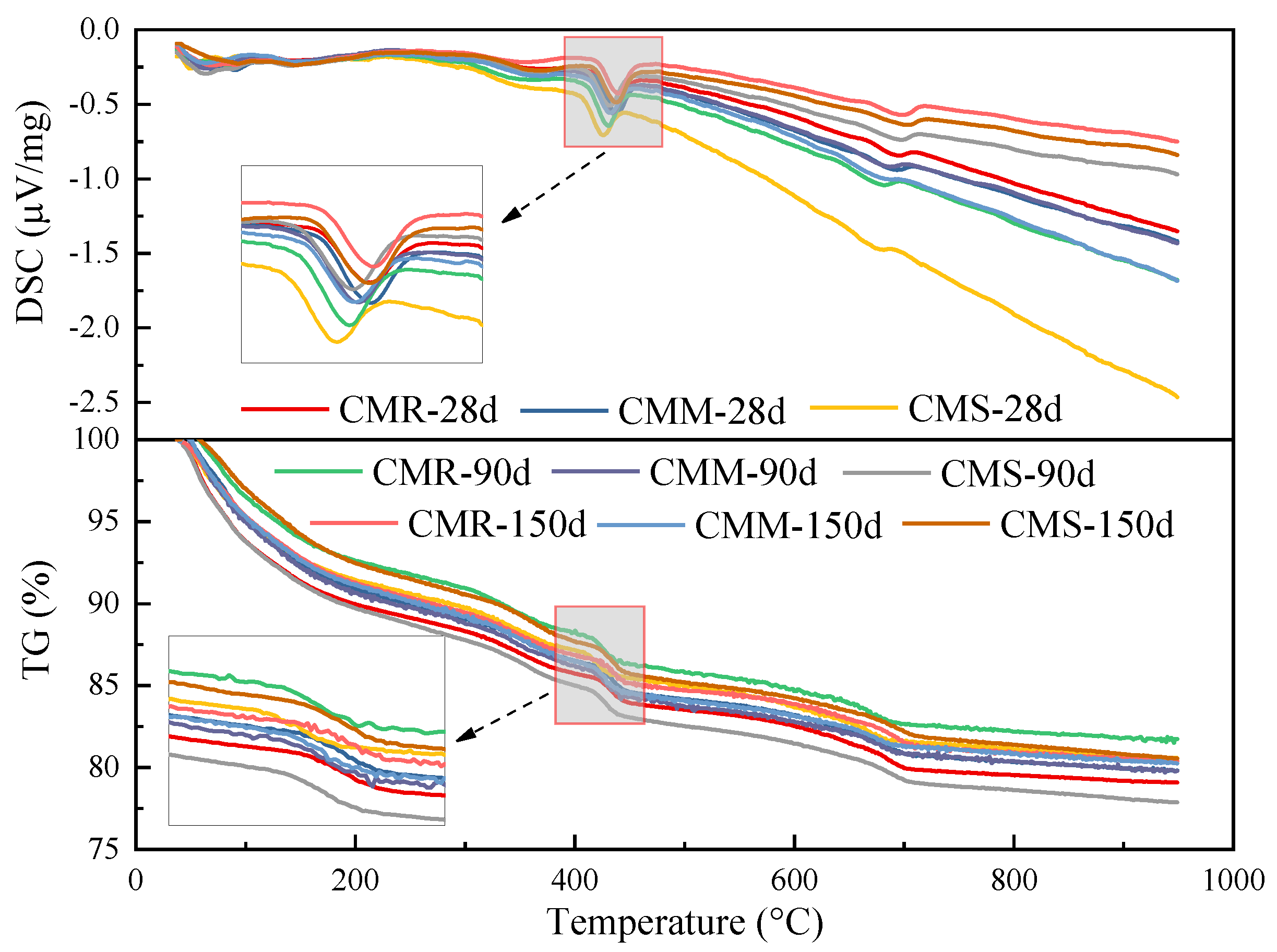 Materials 15 08028 g010