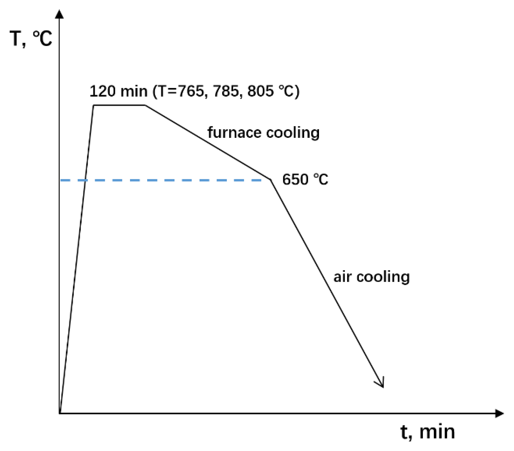 Materials 15 08030 g001 Materials 15 08030 g001