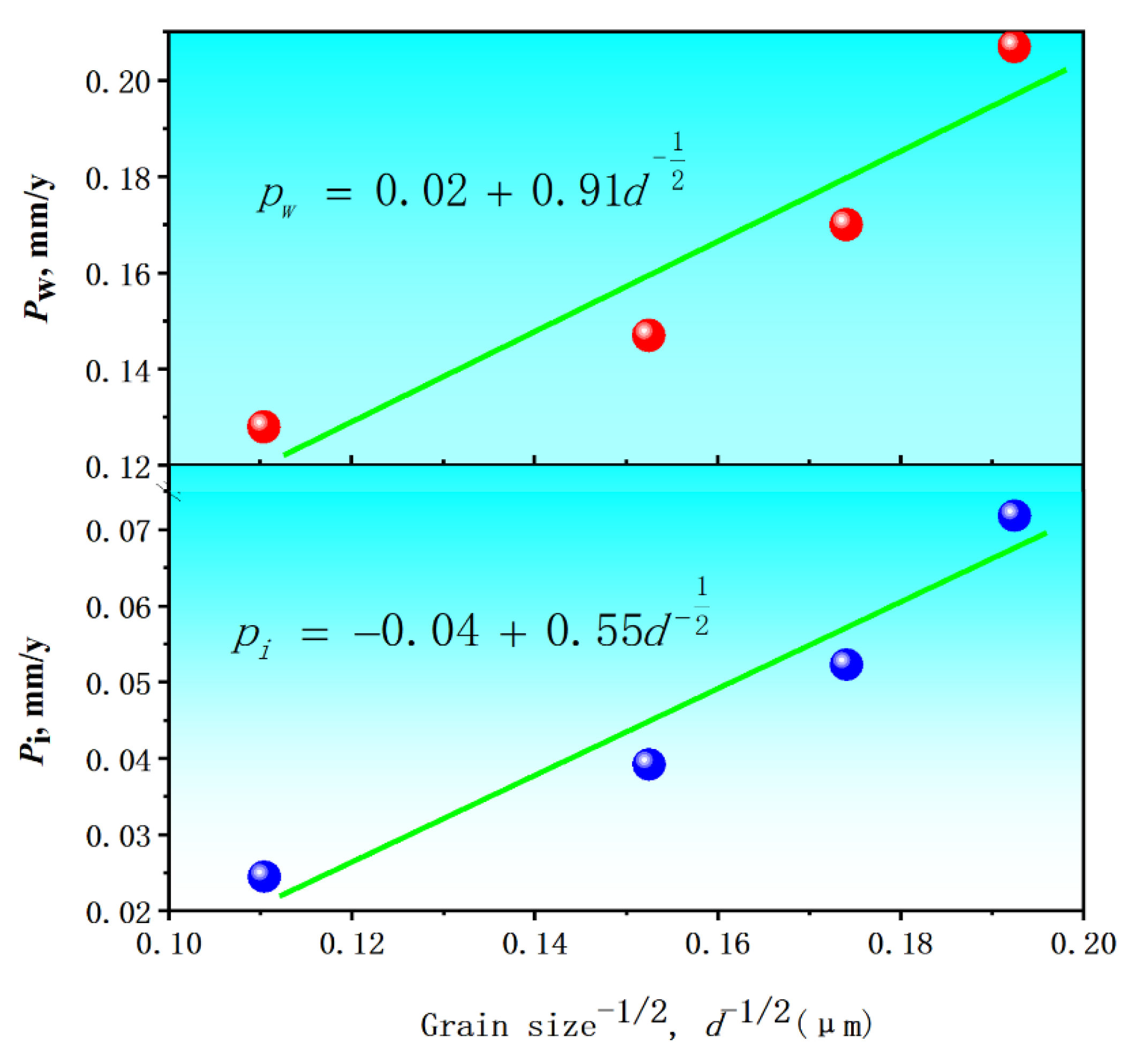 Materials 15 08030 g007 Materials 15 08030 g007