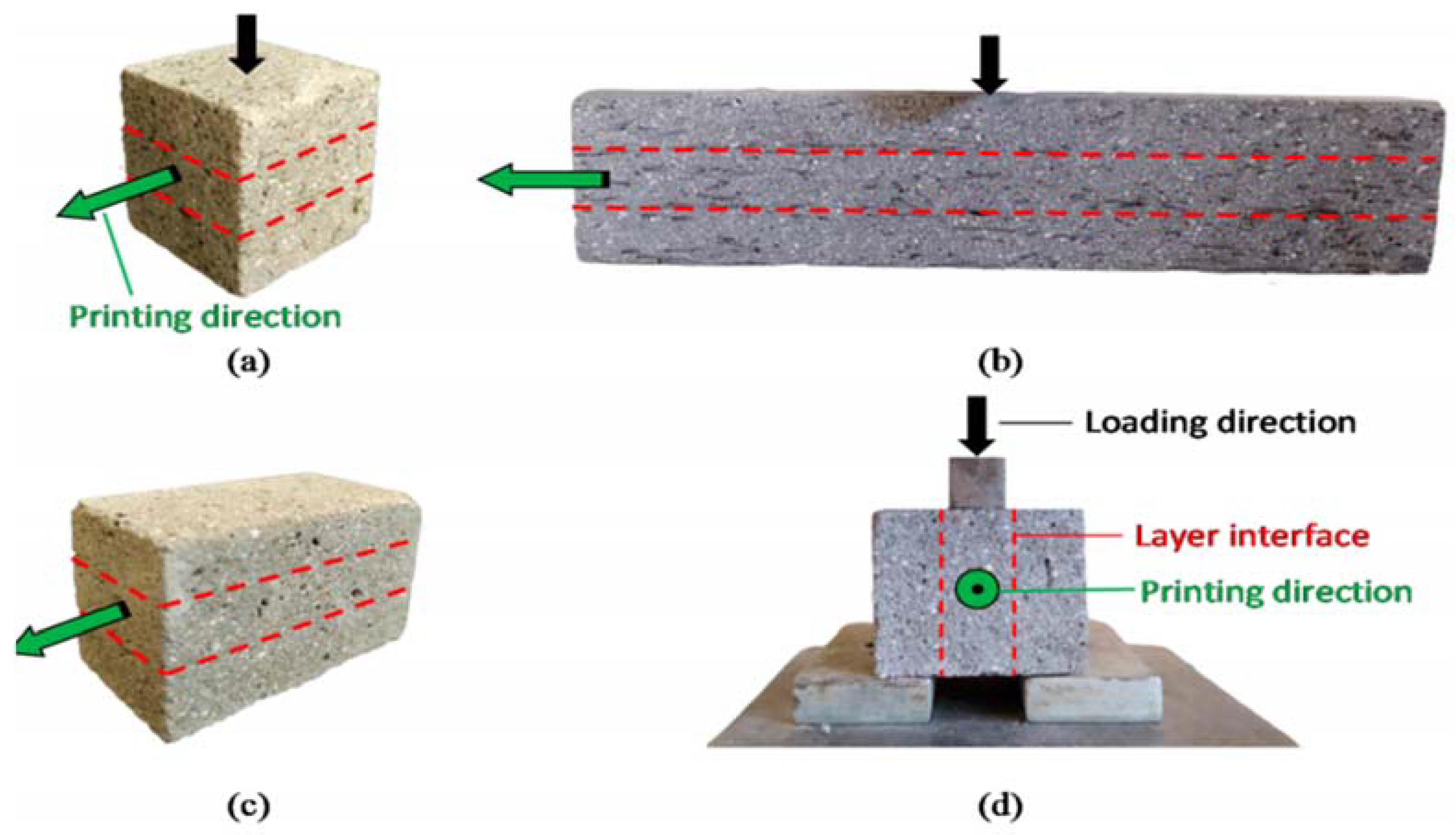 Materials Free FullText Properties of 3D Printing FiberReinforced
